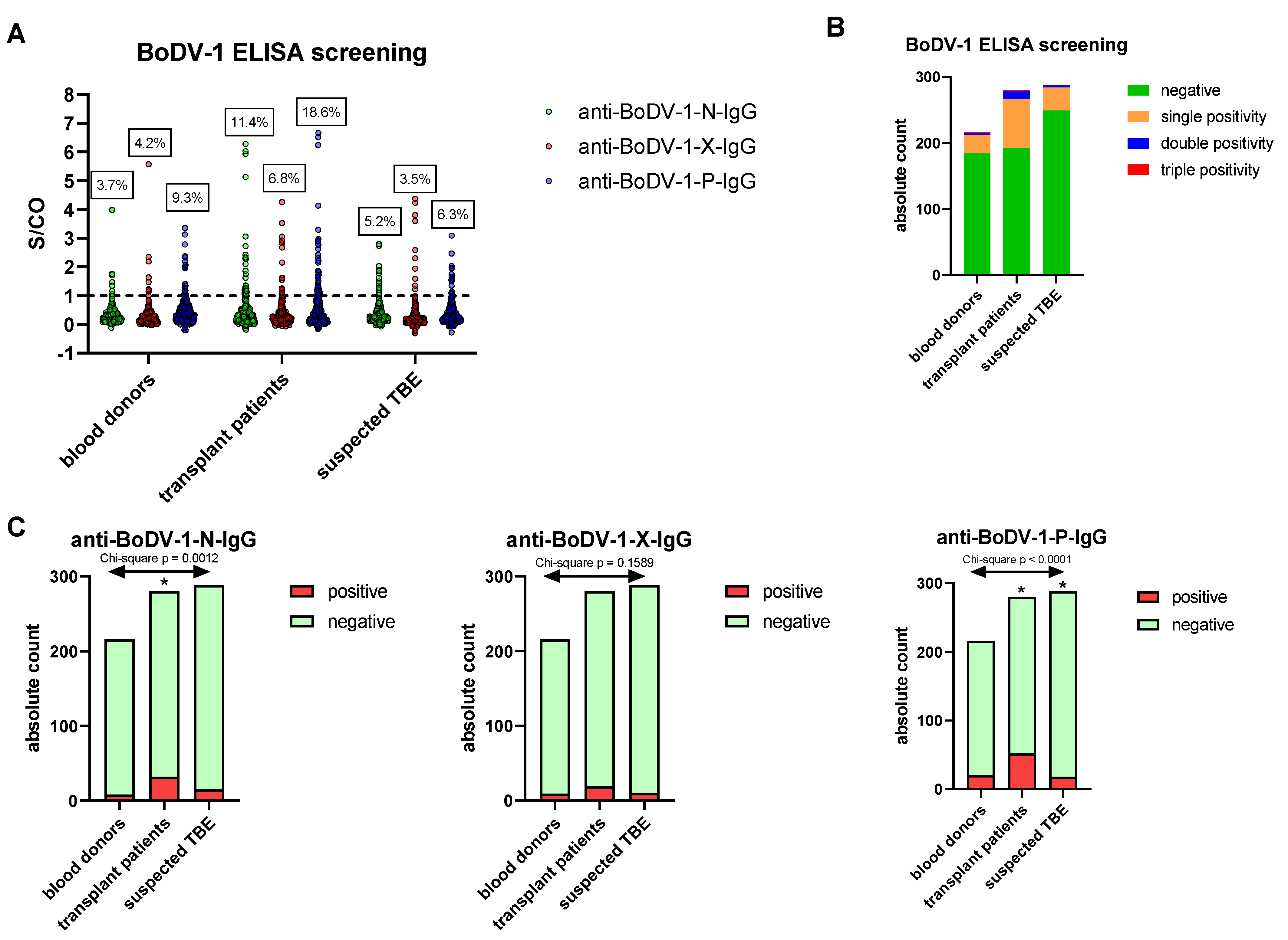 Viruses 15 00188 g001