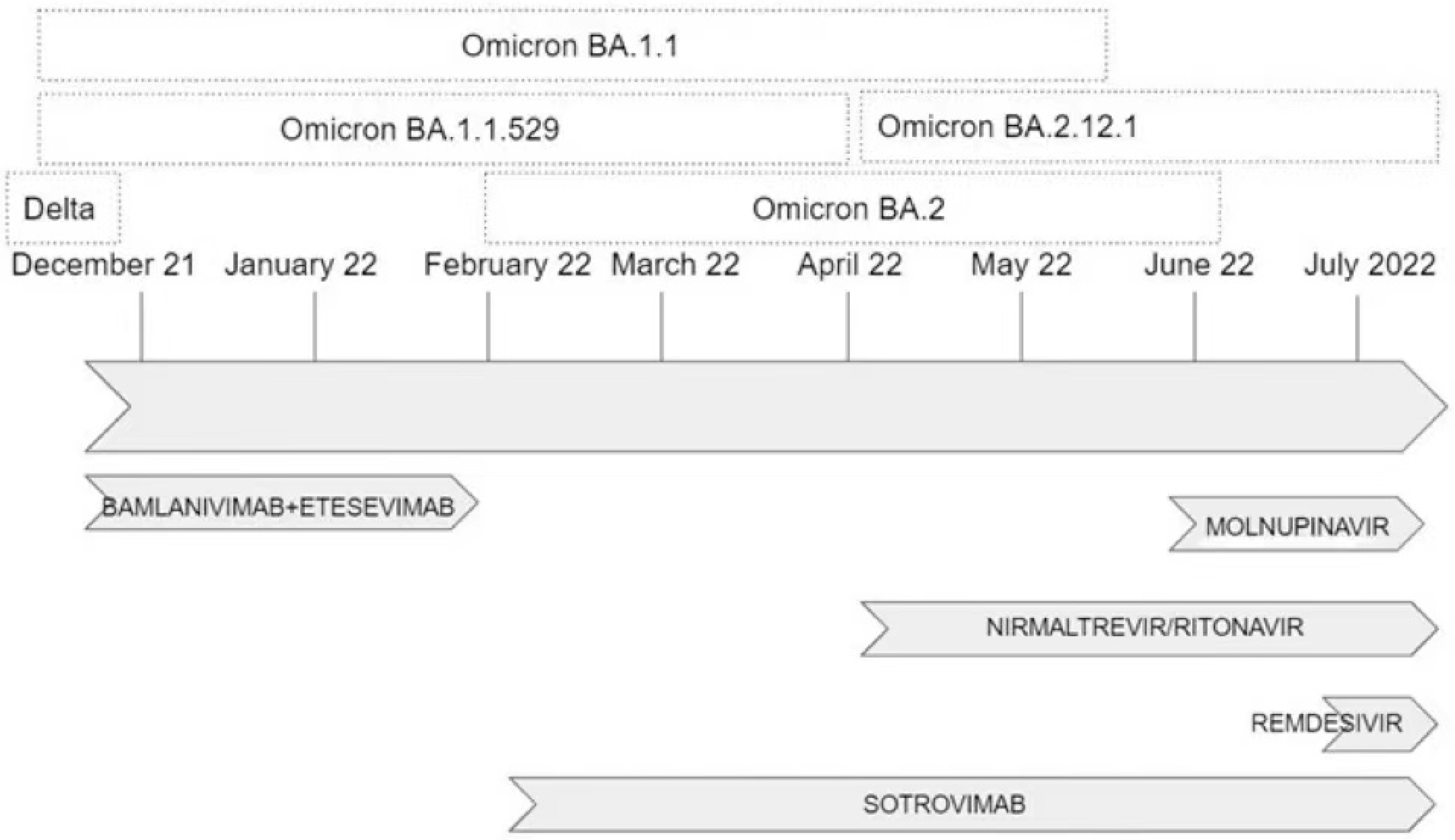 Viruses 15 00192 g002 550