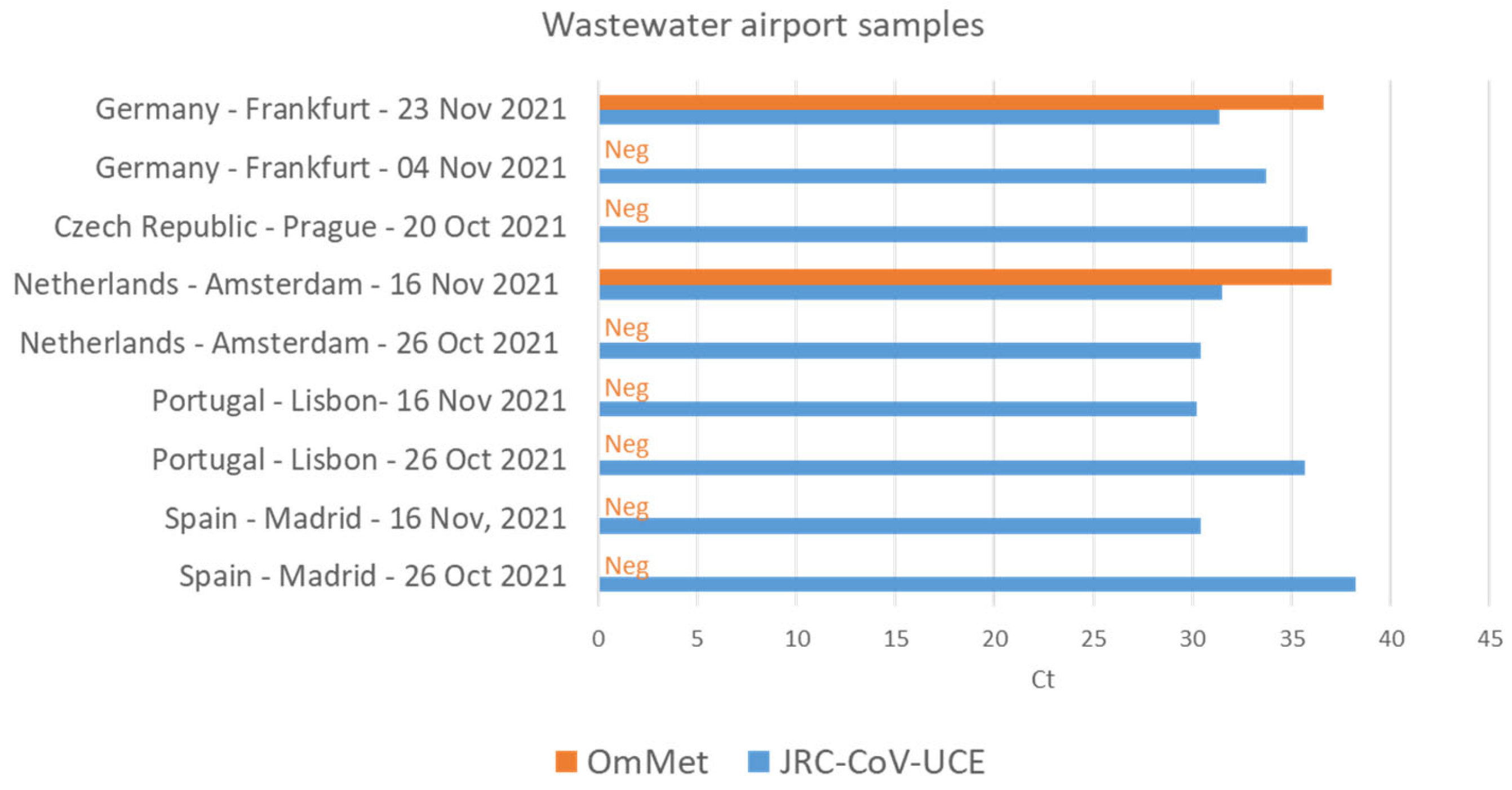 Viruses 15 00206 g006
