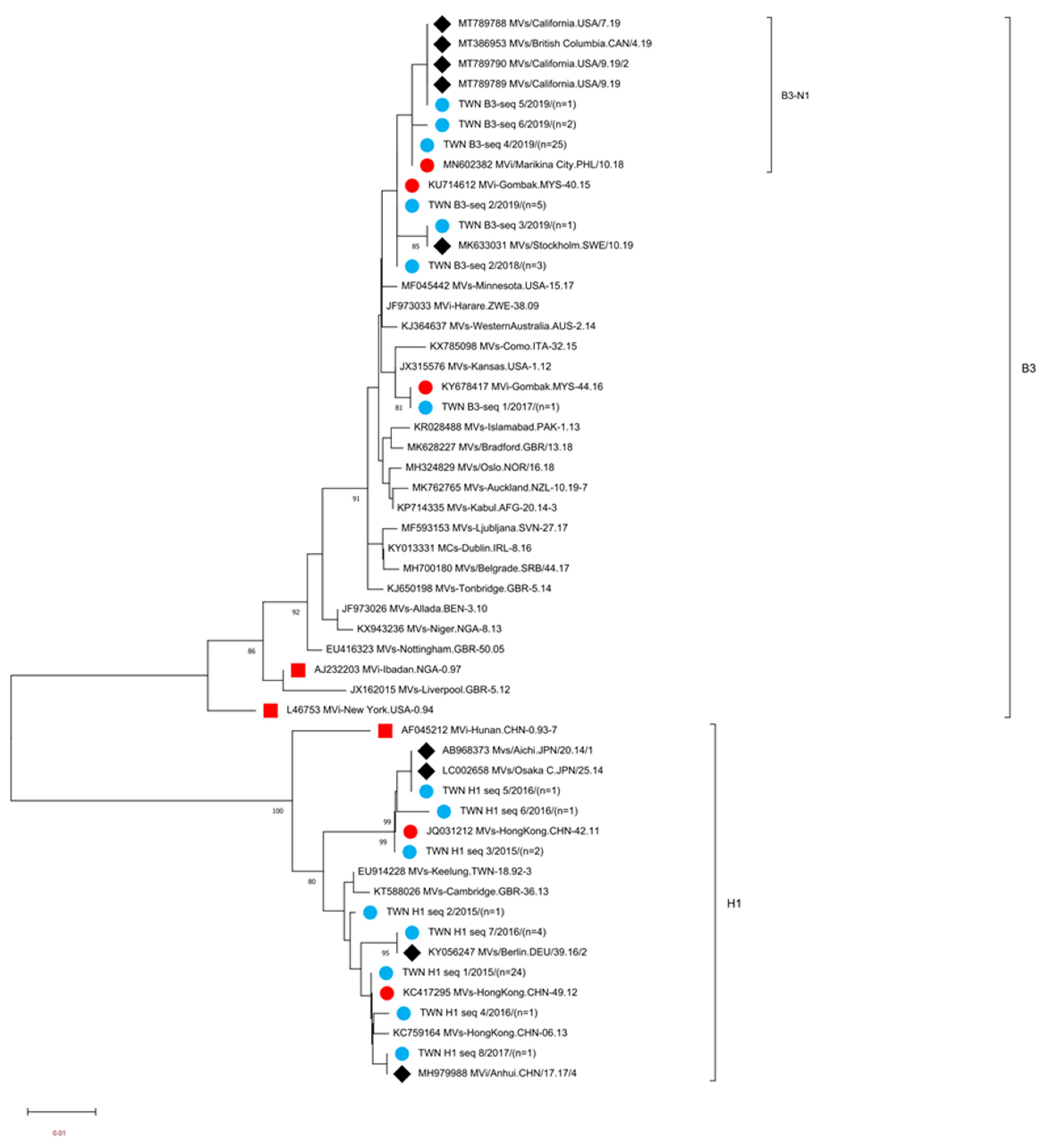 Viruses 15 00211 g001
