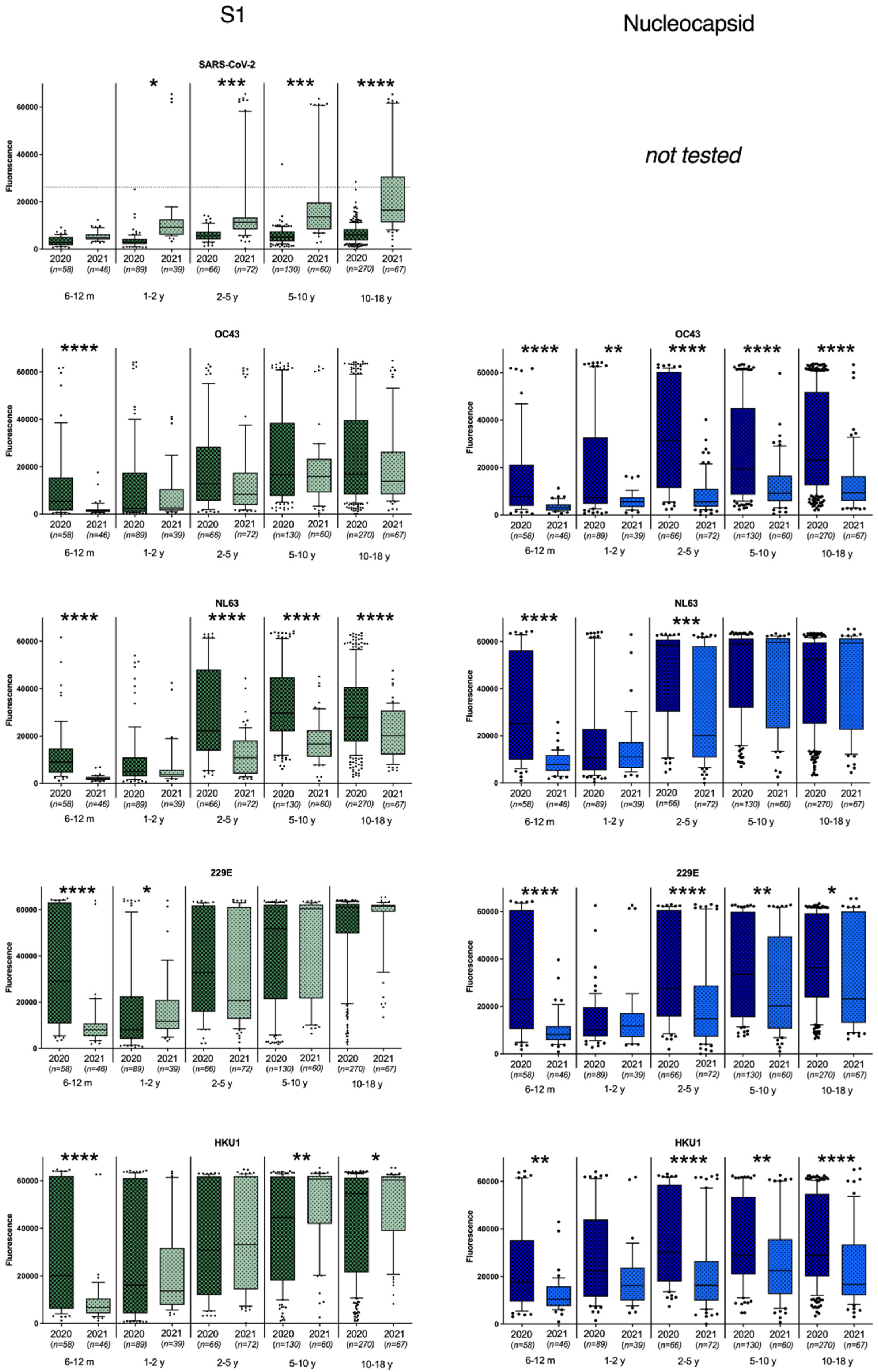 Viruses 15 00212 g001 Viruses 15 00212 g001