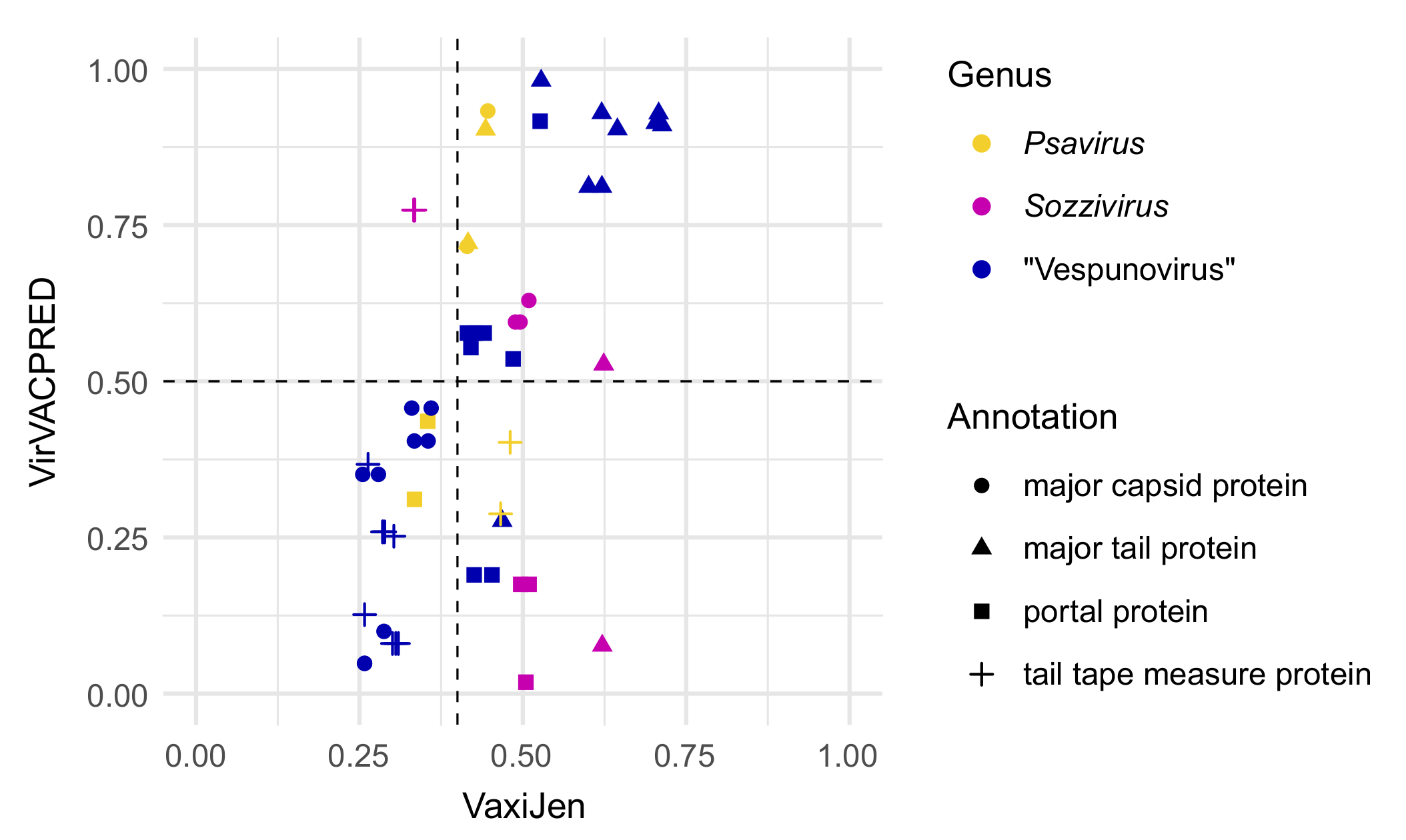 Viruses 15 00216 g006