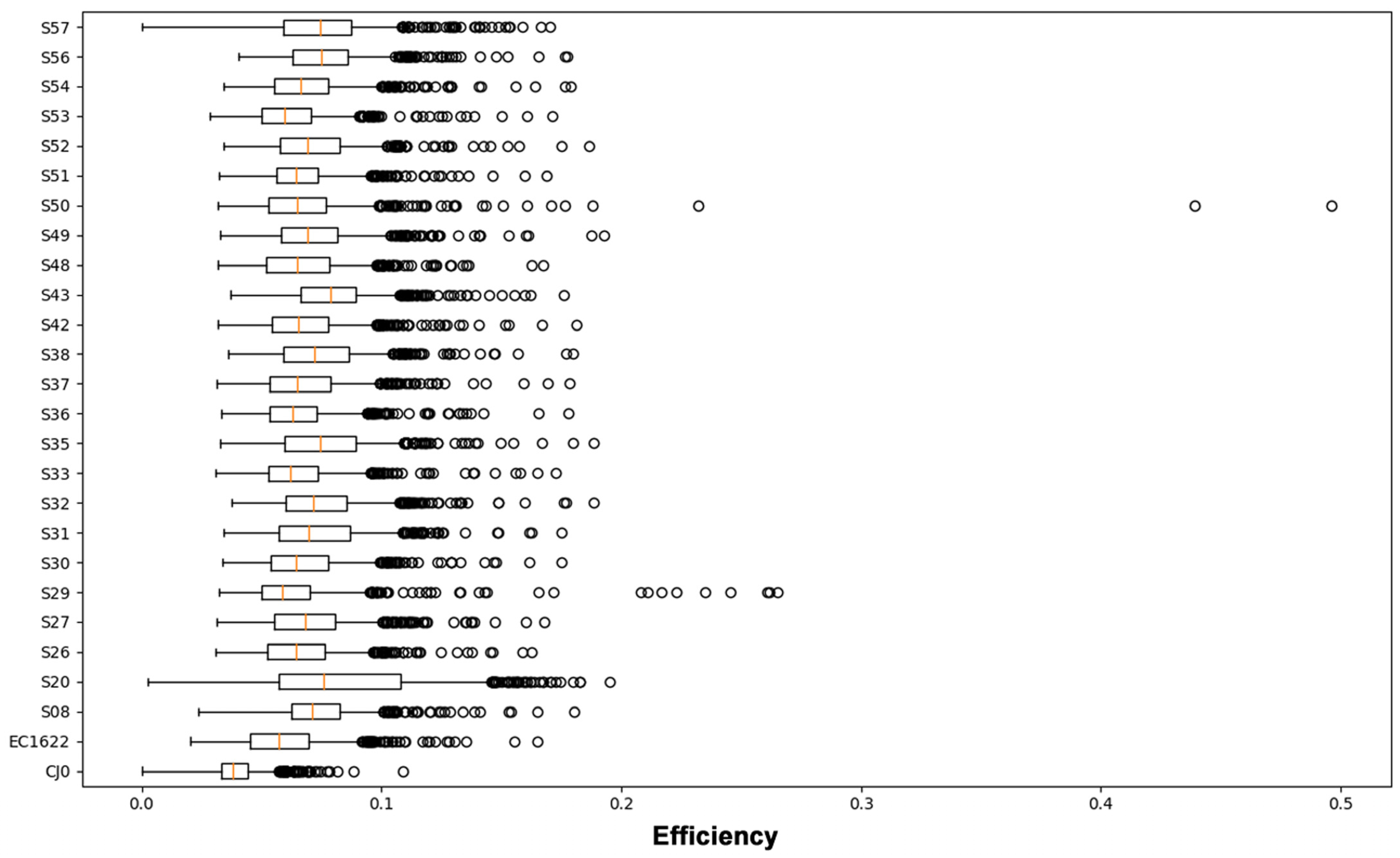 Viruses 15 00217 g003