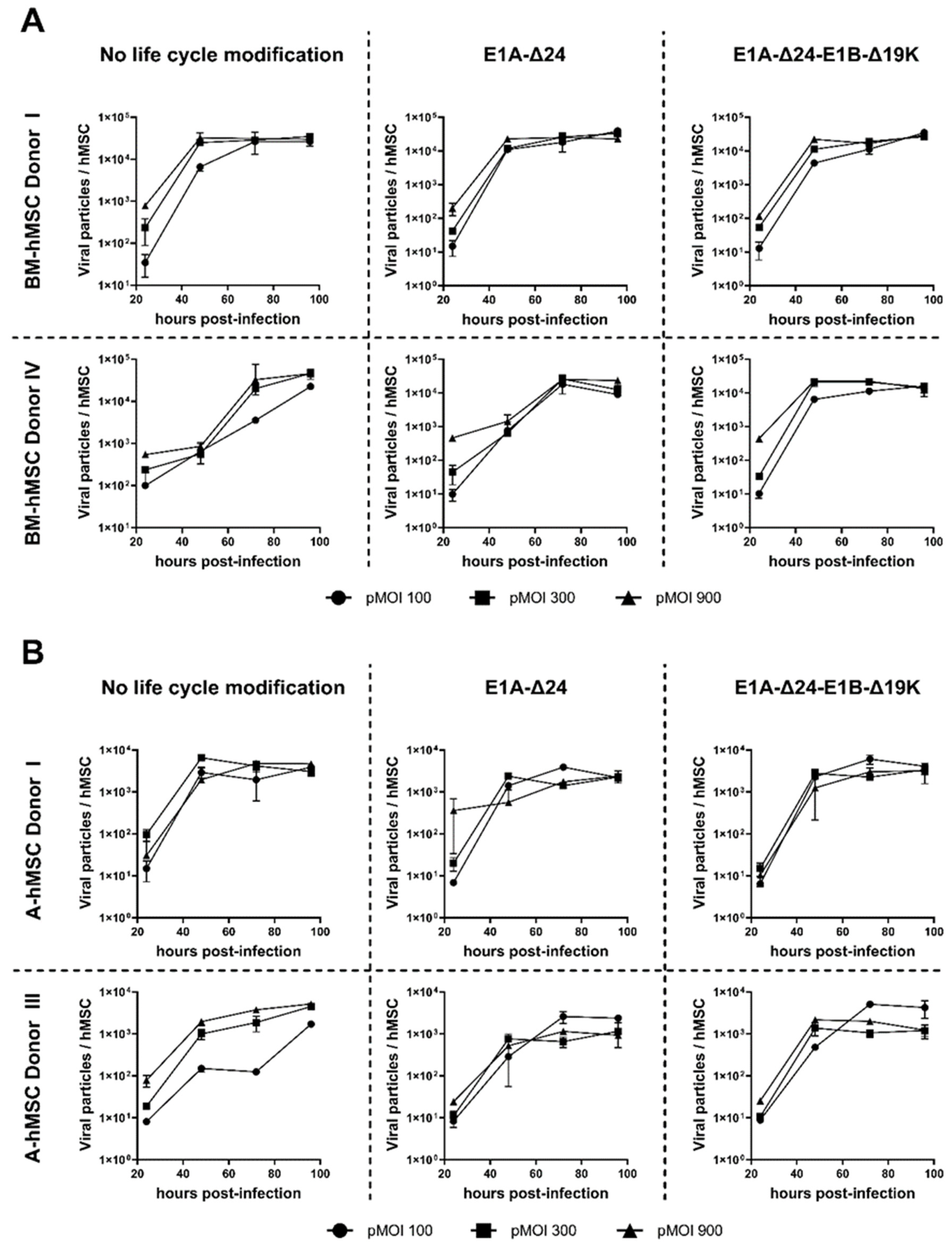 Viruses 15 00218 g003 Viruses 15 00218 g003