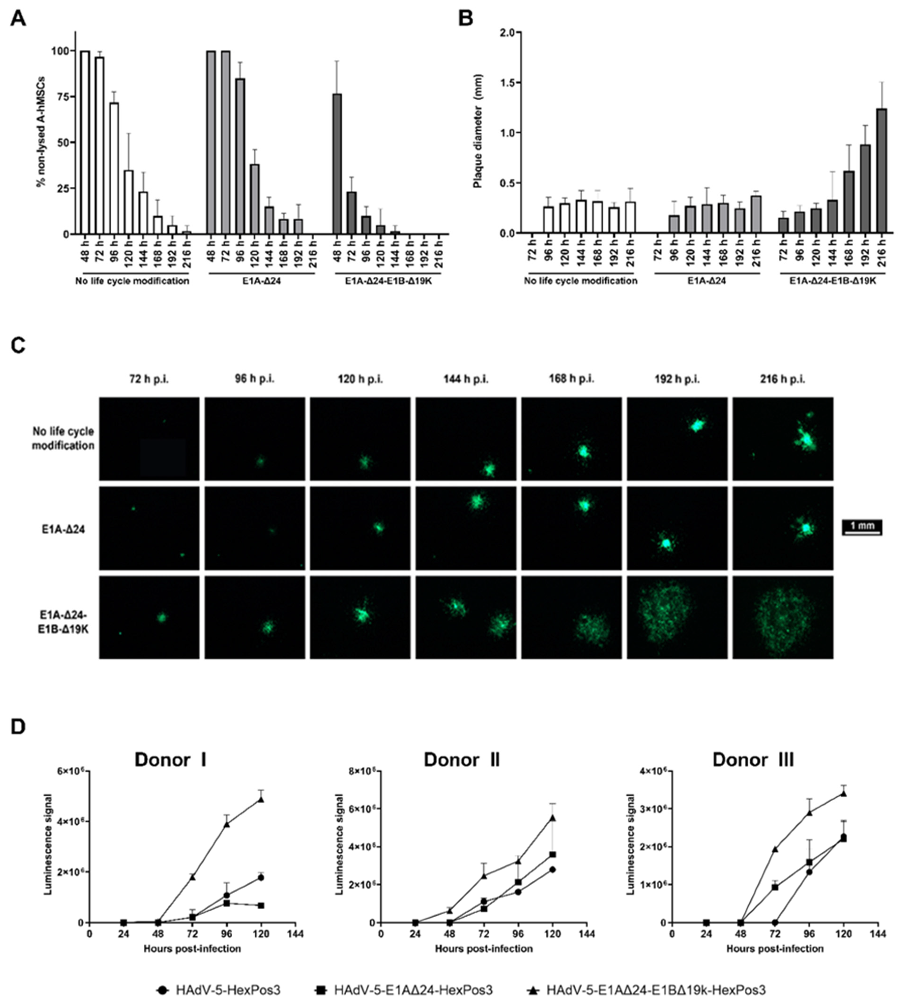 Viruses 15 00218 g004 Viruses 15 00218 g004