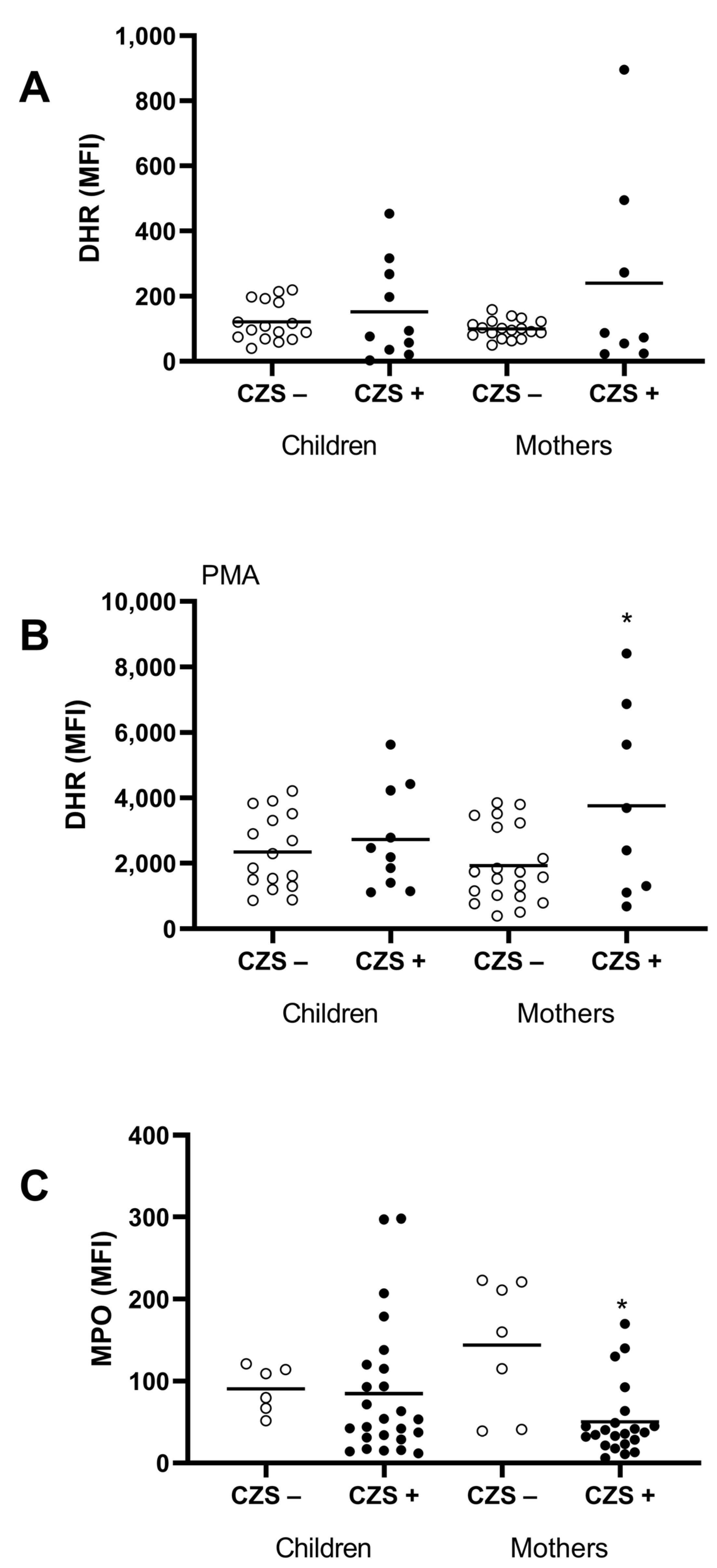 Viruses 15 00220 g002 Viruses 15 00220 g002