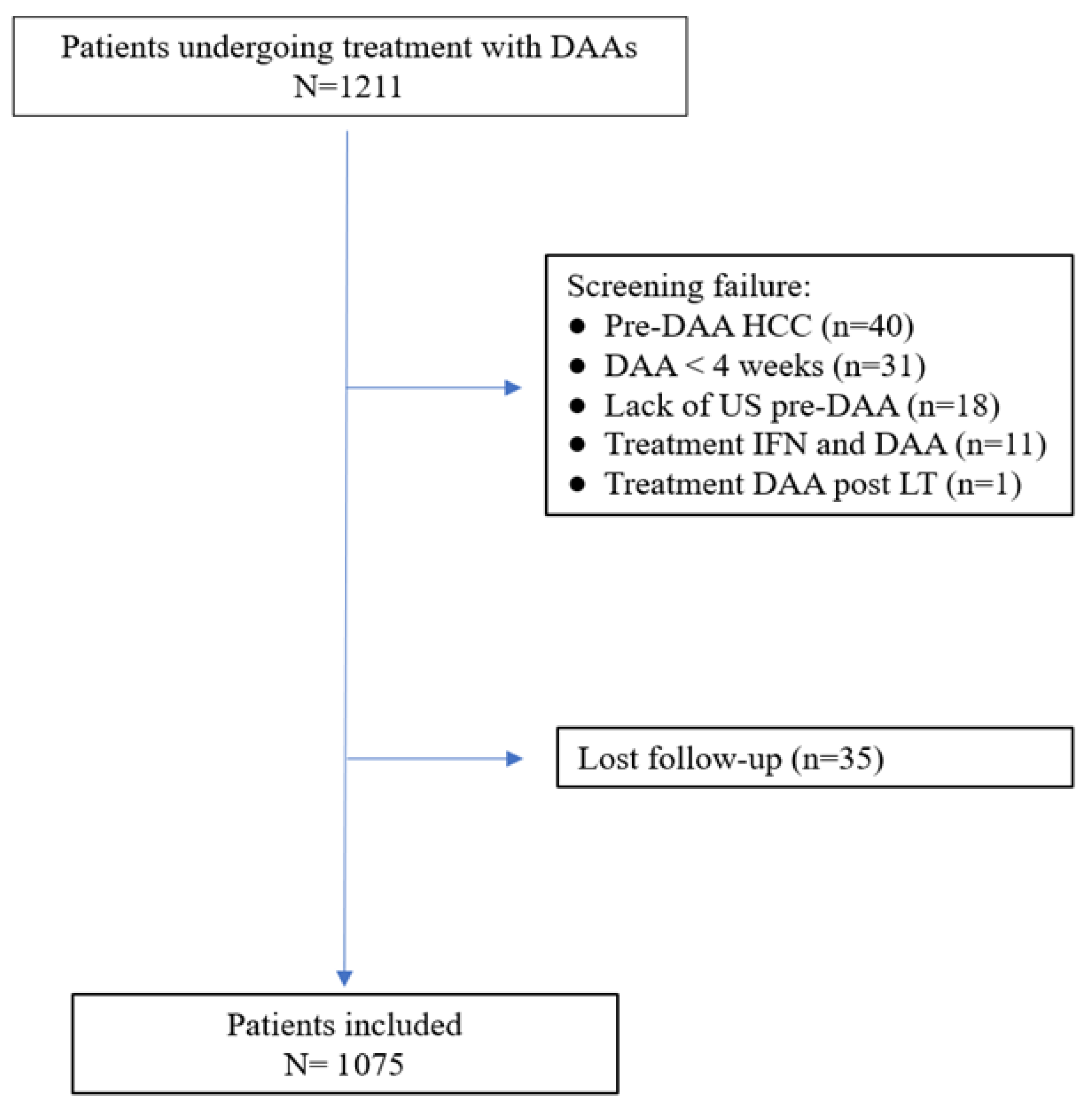 Viruses 15 00221 g001 Viruses 15 00221 g001