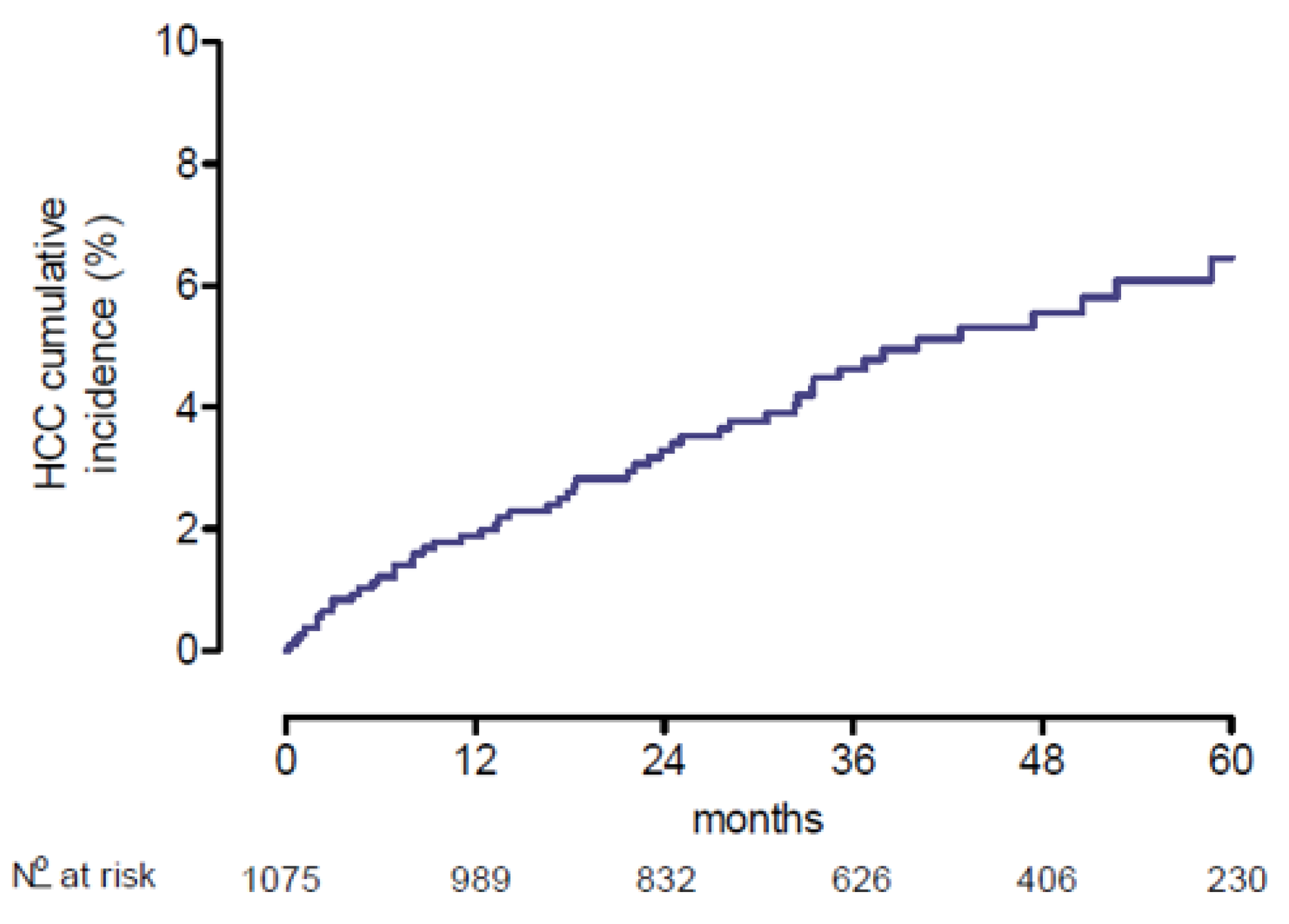 Viruses 15 00221 g002 Viruses 15 00221 g002