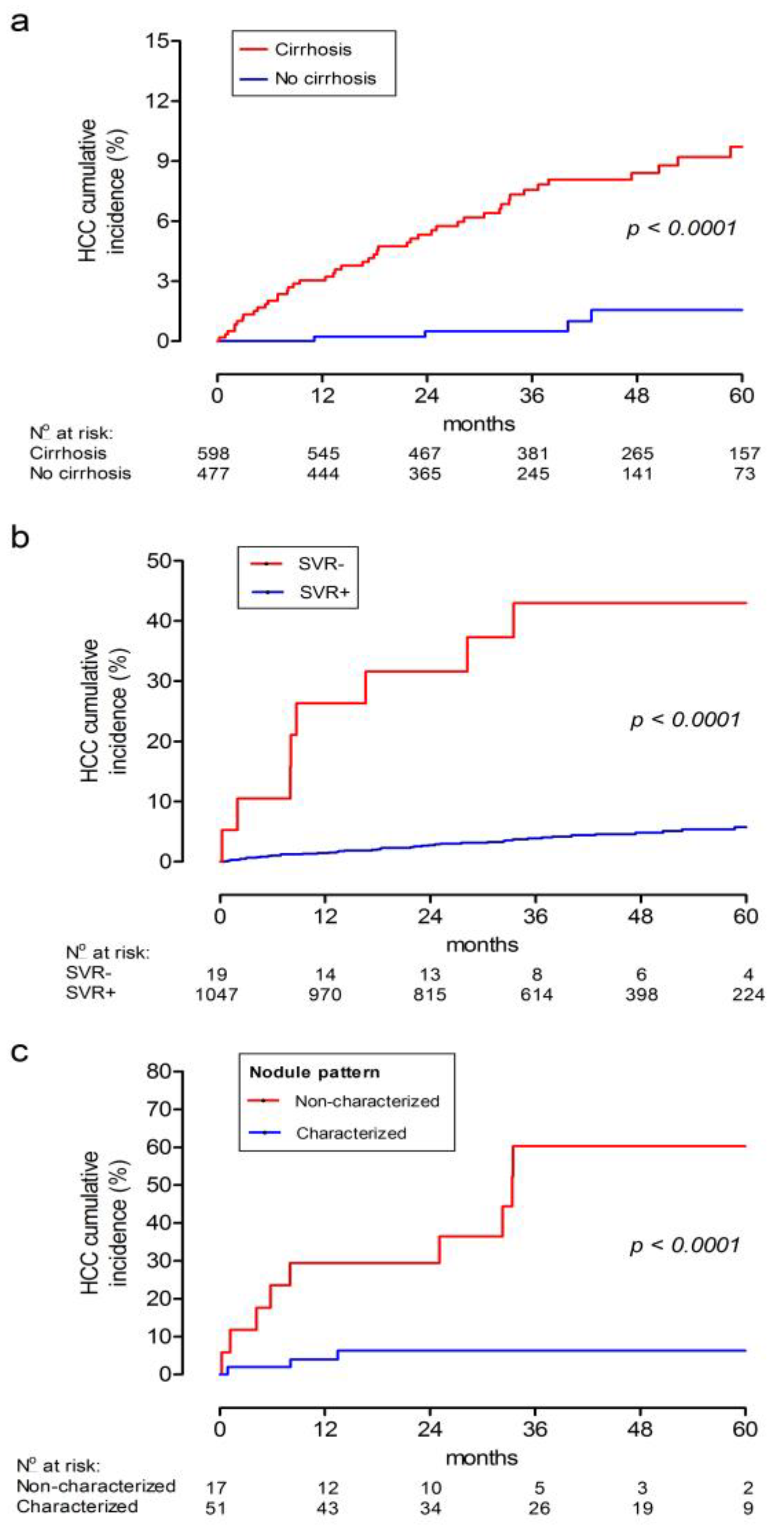 Viruses 15 00221 g003 Viruses 15 00221 g003