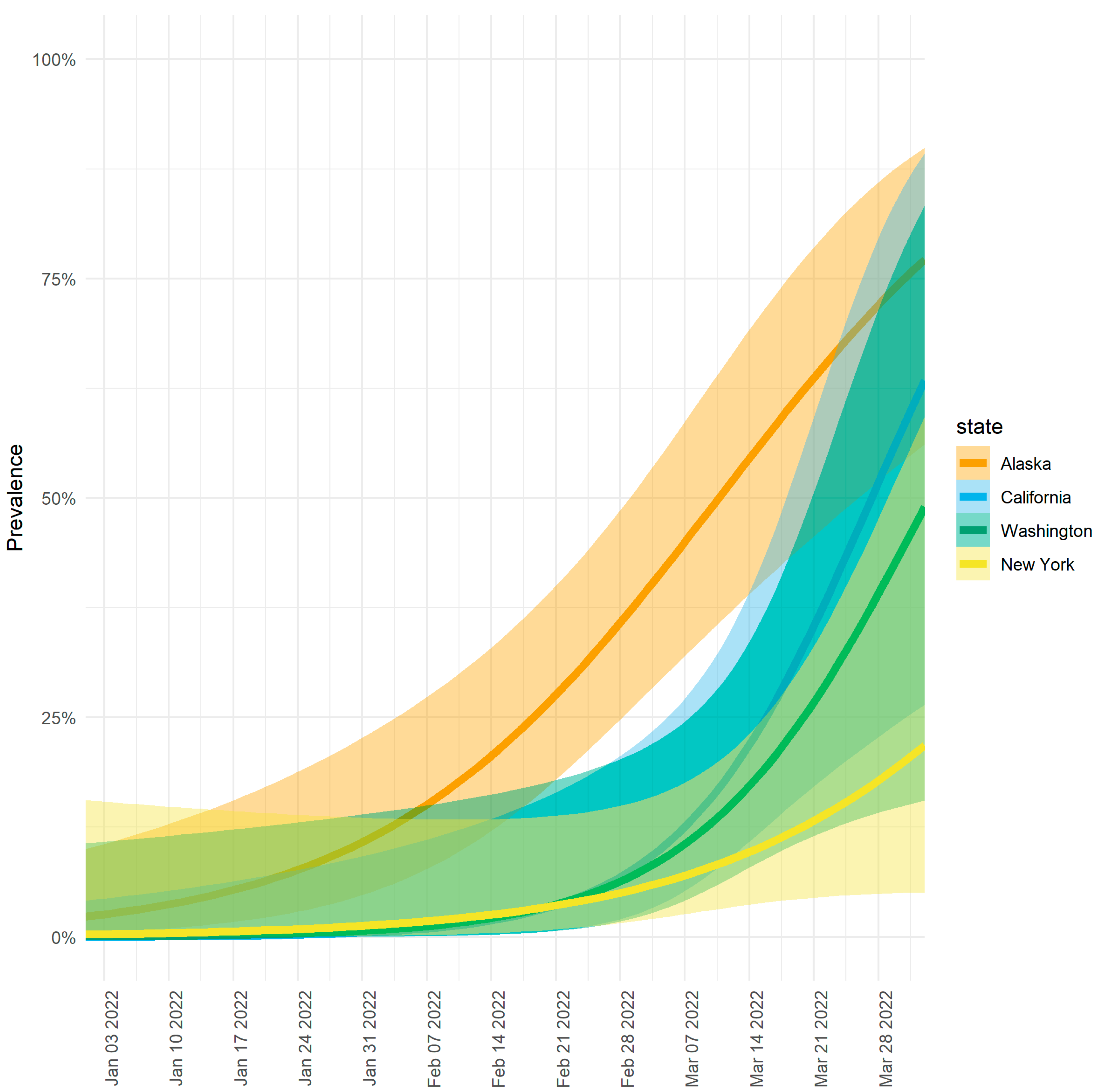 Viruses 15 00222 g003 Viruses 15 00222 g003