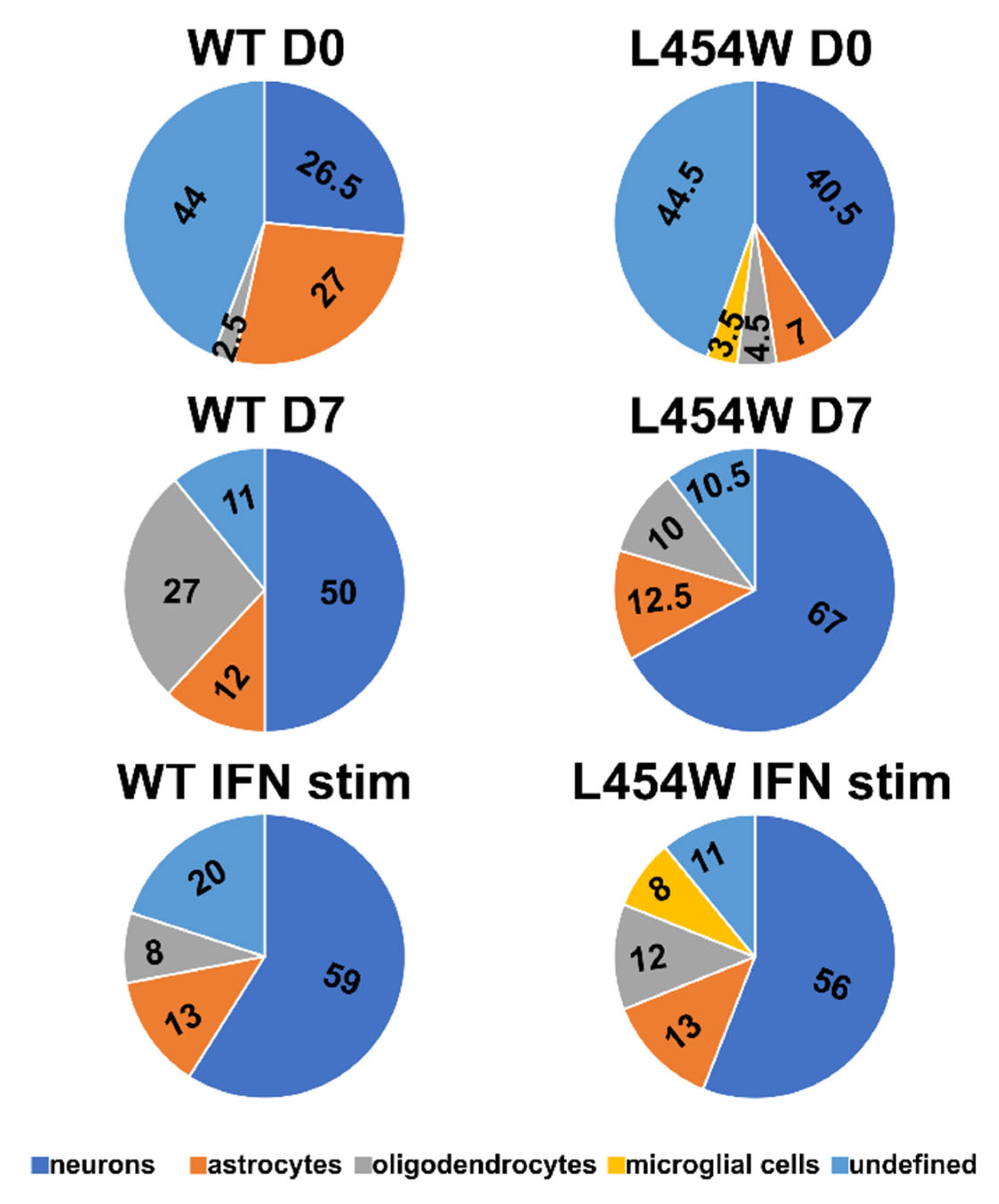 Viruses 15 00229 g004 Viruses 15 00229 g004