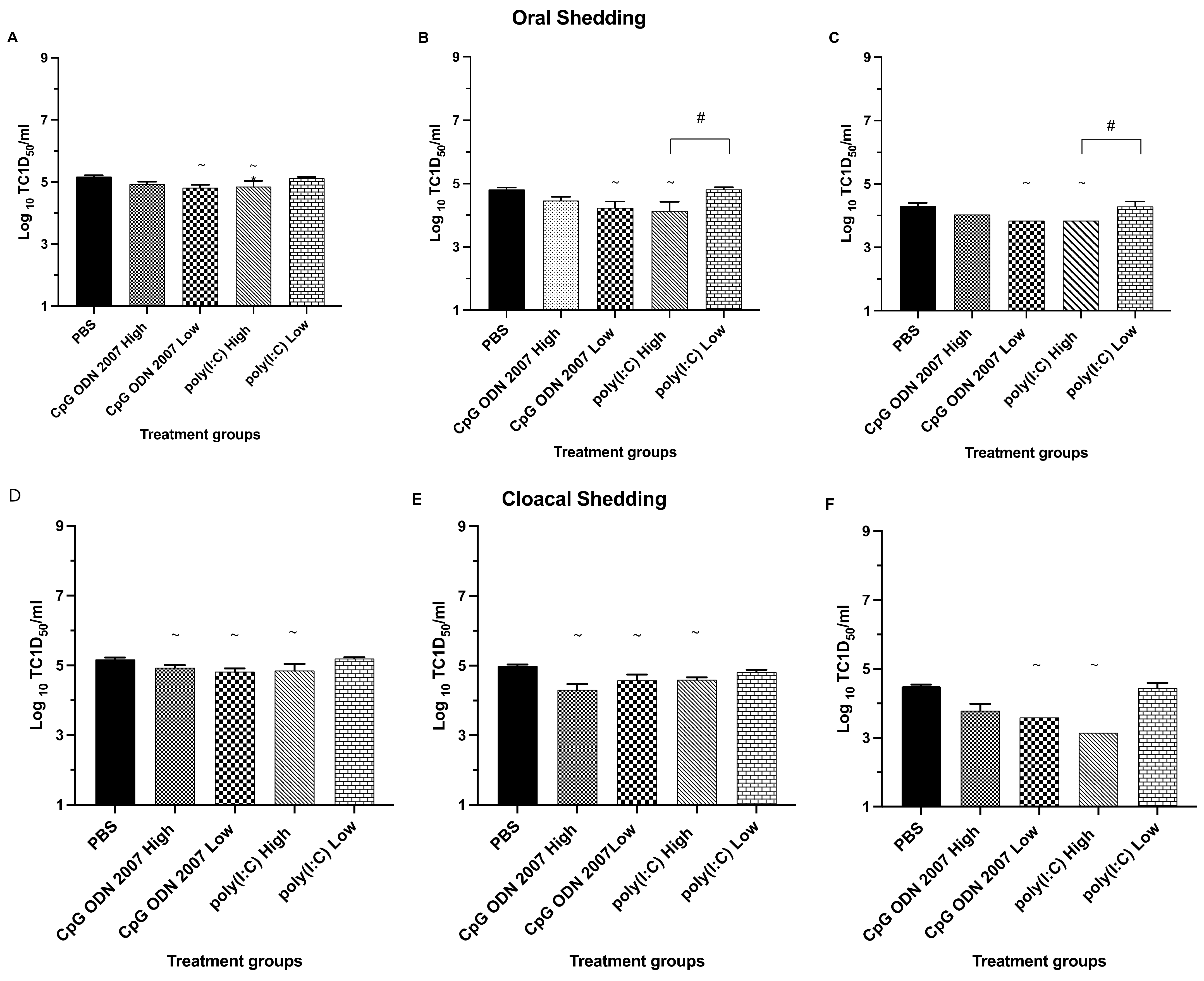 Viruses 15 00238 g003