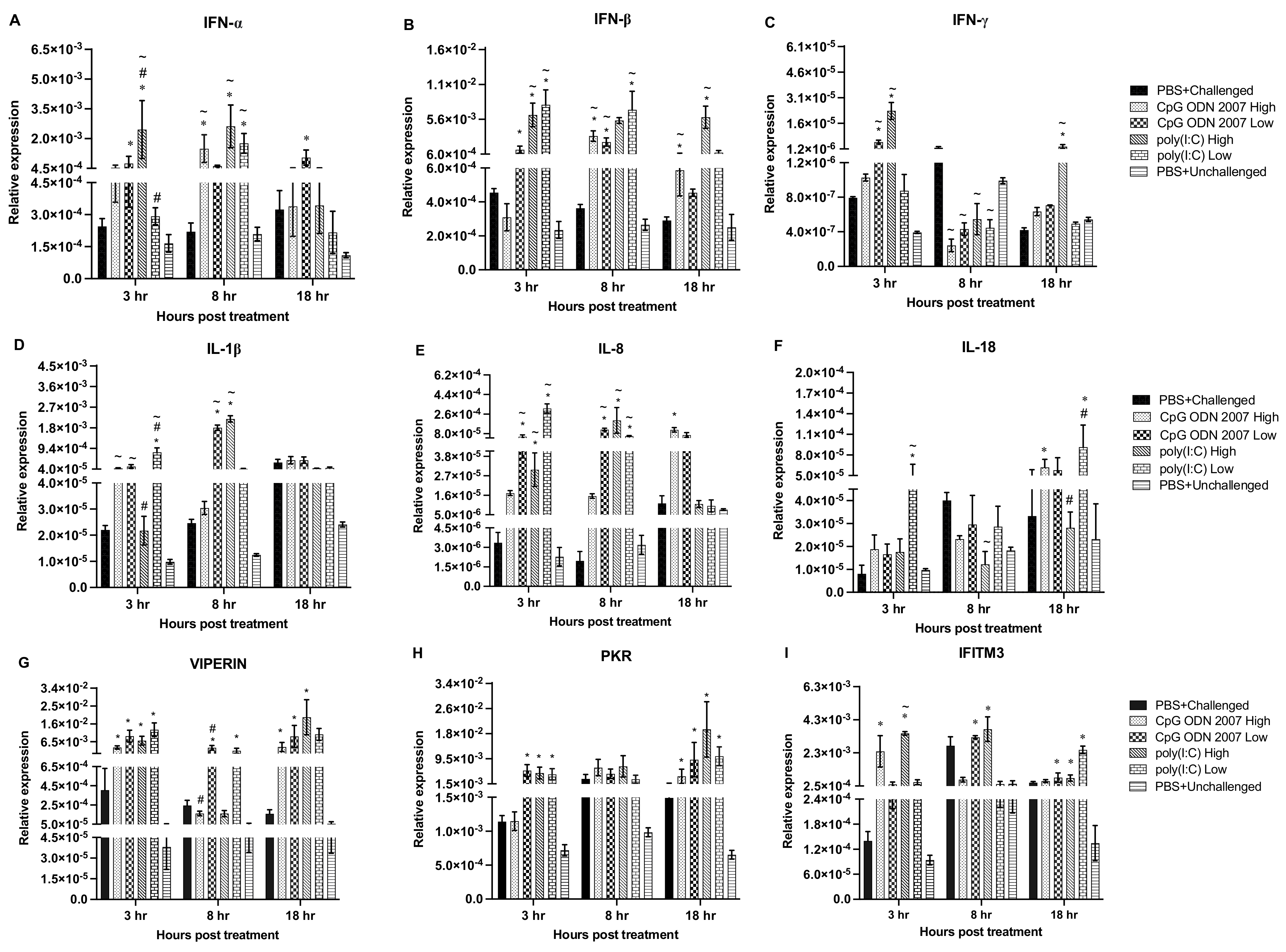 Viruses 15 00238 g006