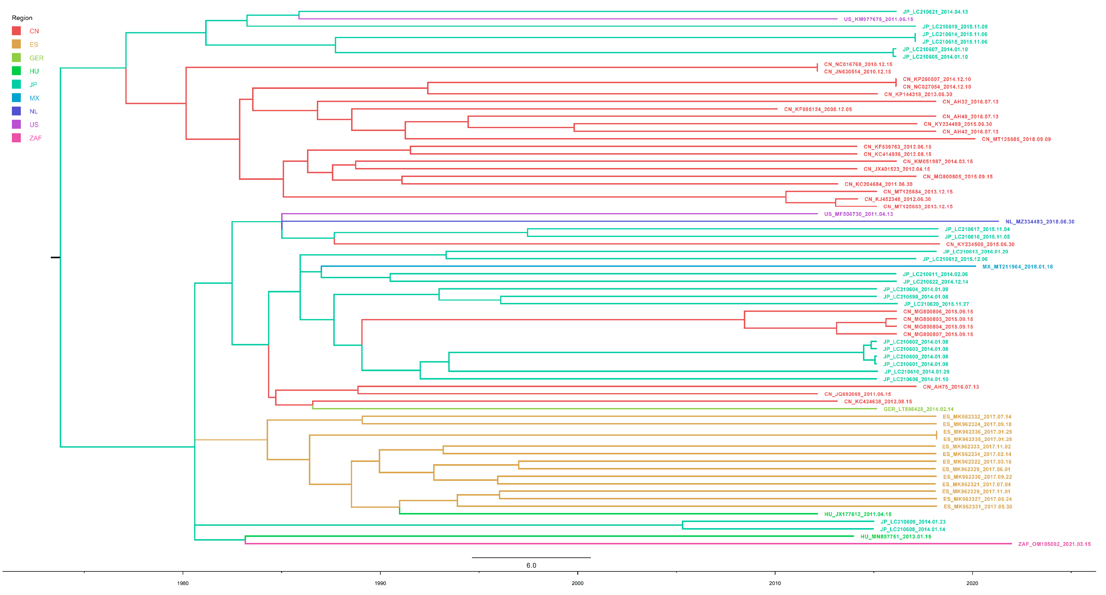 Viruses 15 00240 g005 Viruses 15 00240 g005