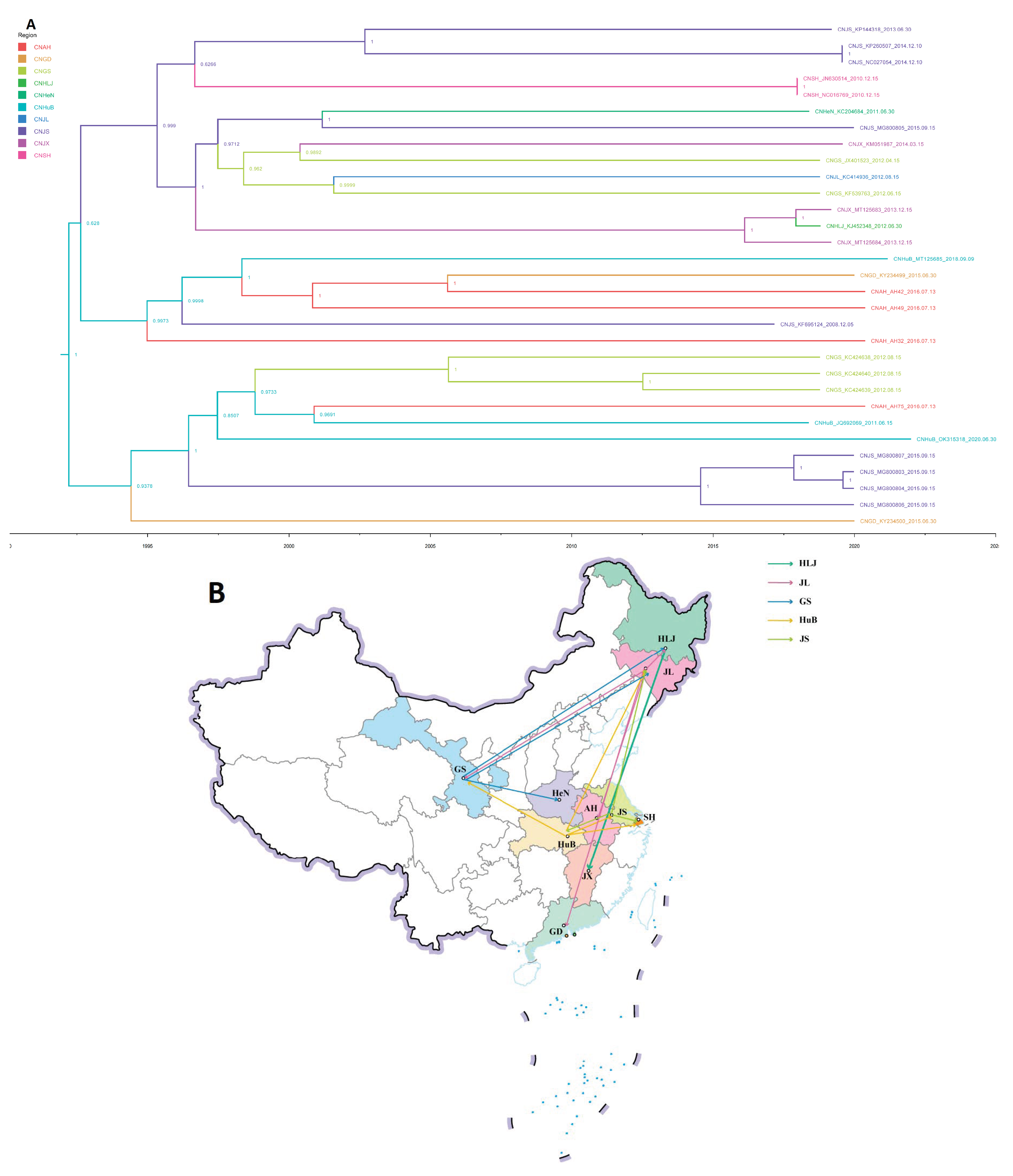 Viruses 15 00240 g006 Viruses 15 00240 g006