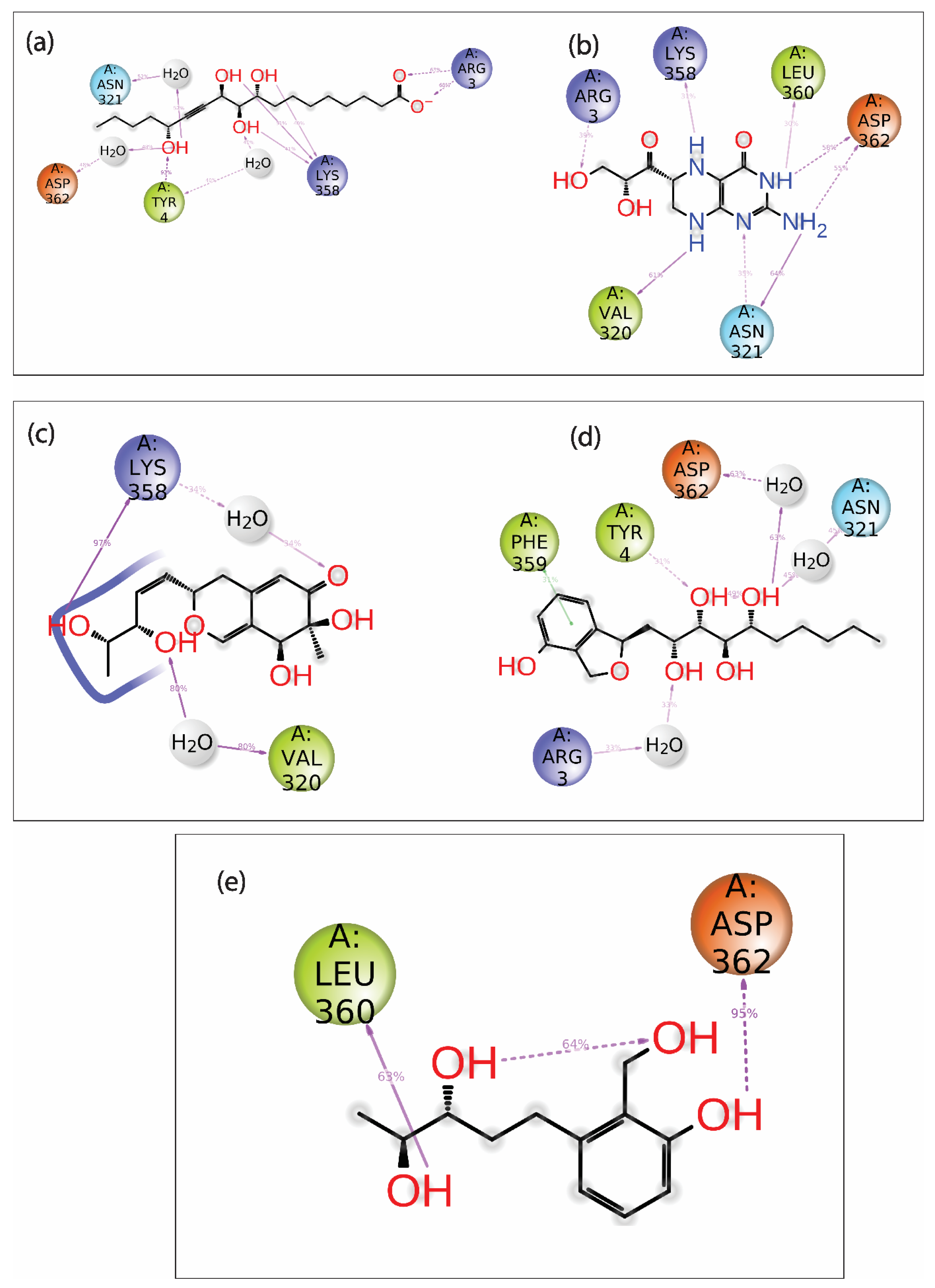 Viruses 15 00251 g007 Viruses 15 00251 g007