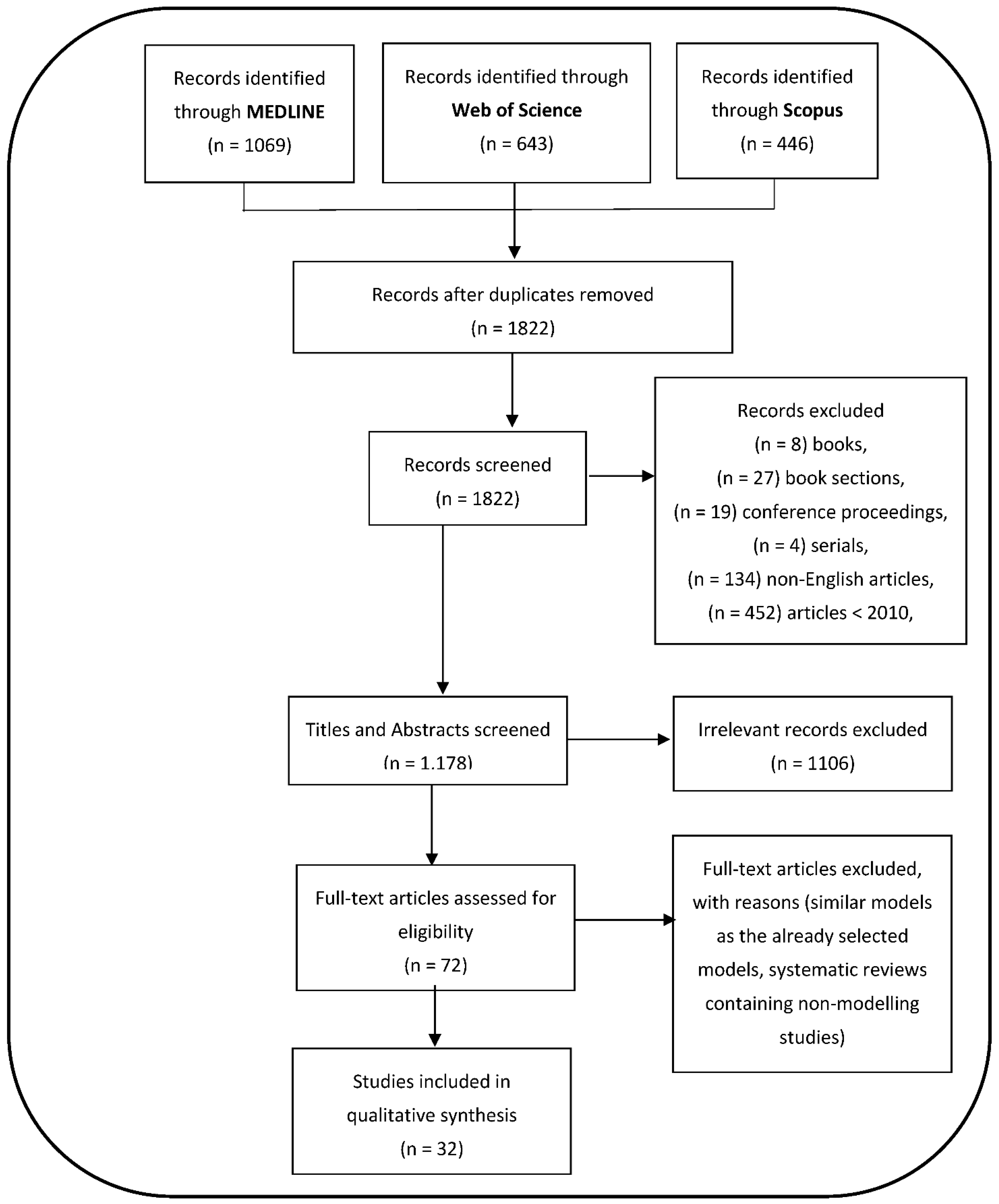 Viruses 15 00254 g002