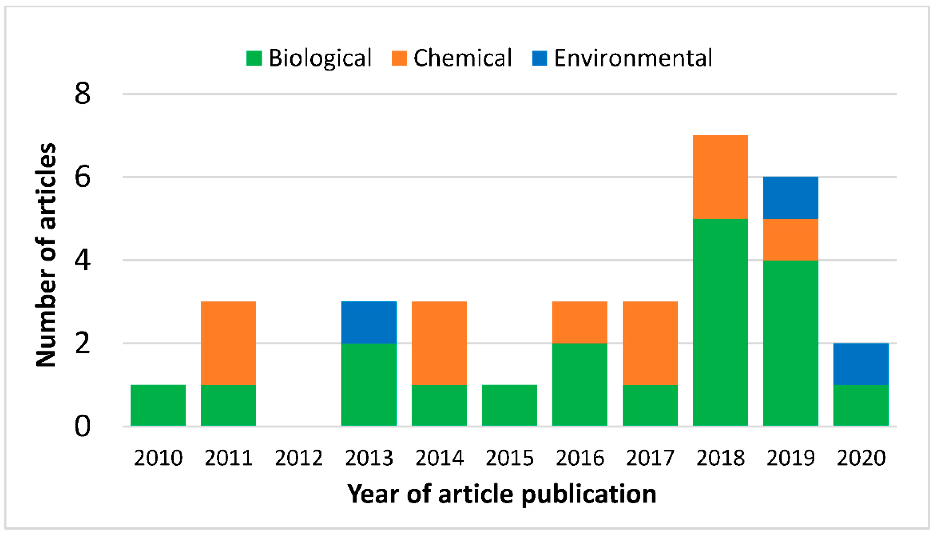 Viruses 15 00254 g003
