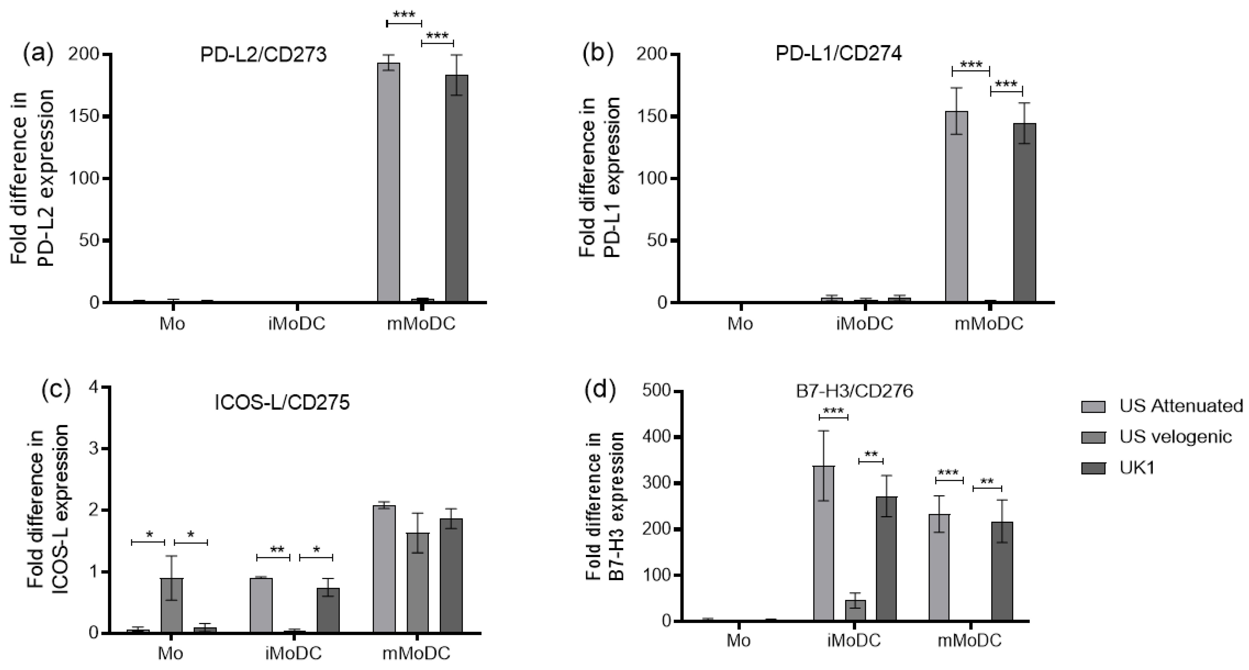 Viruses 15 00255 g007 Viruses 15 00255 g007