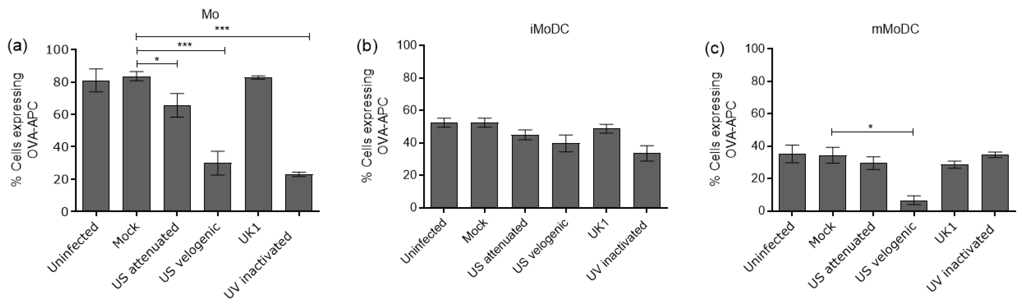 Viruses 15 00255 g008 Viruses 15 00255 g008