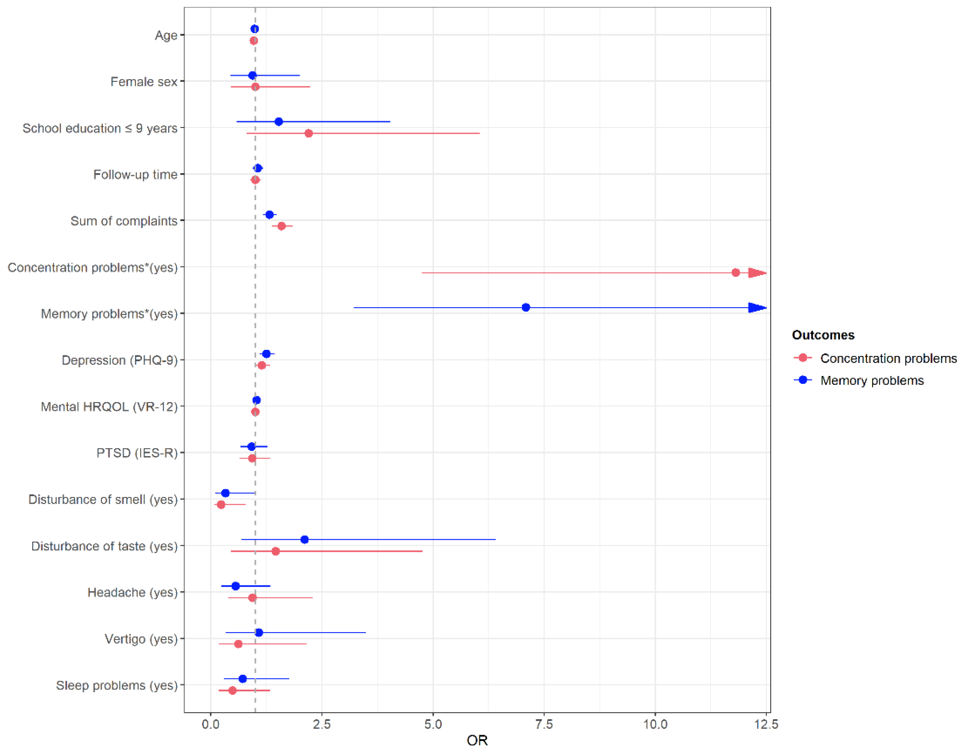 Viruses 15 00256 g002 Viruses 15 00256 g002