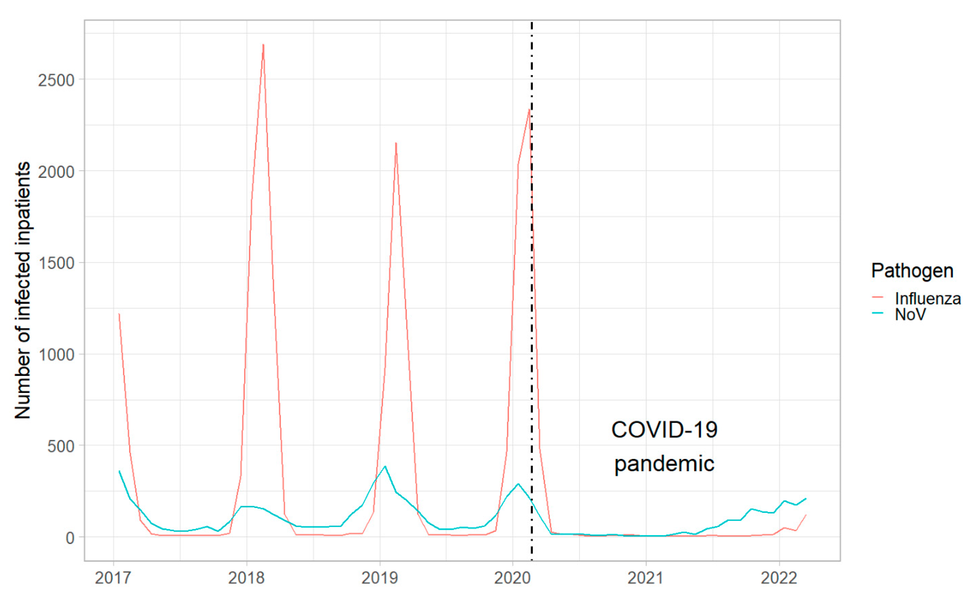 Viruses 15 00263 g003 Viruses 15 00263 g003