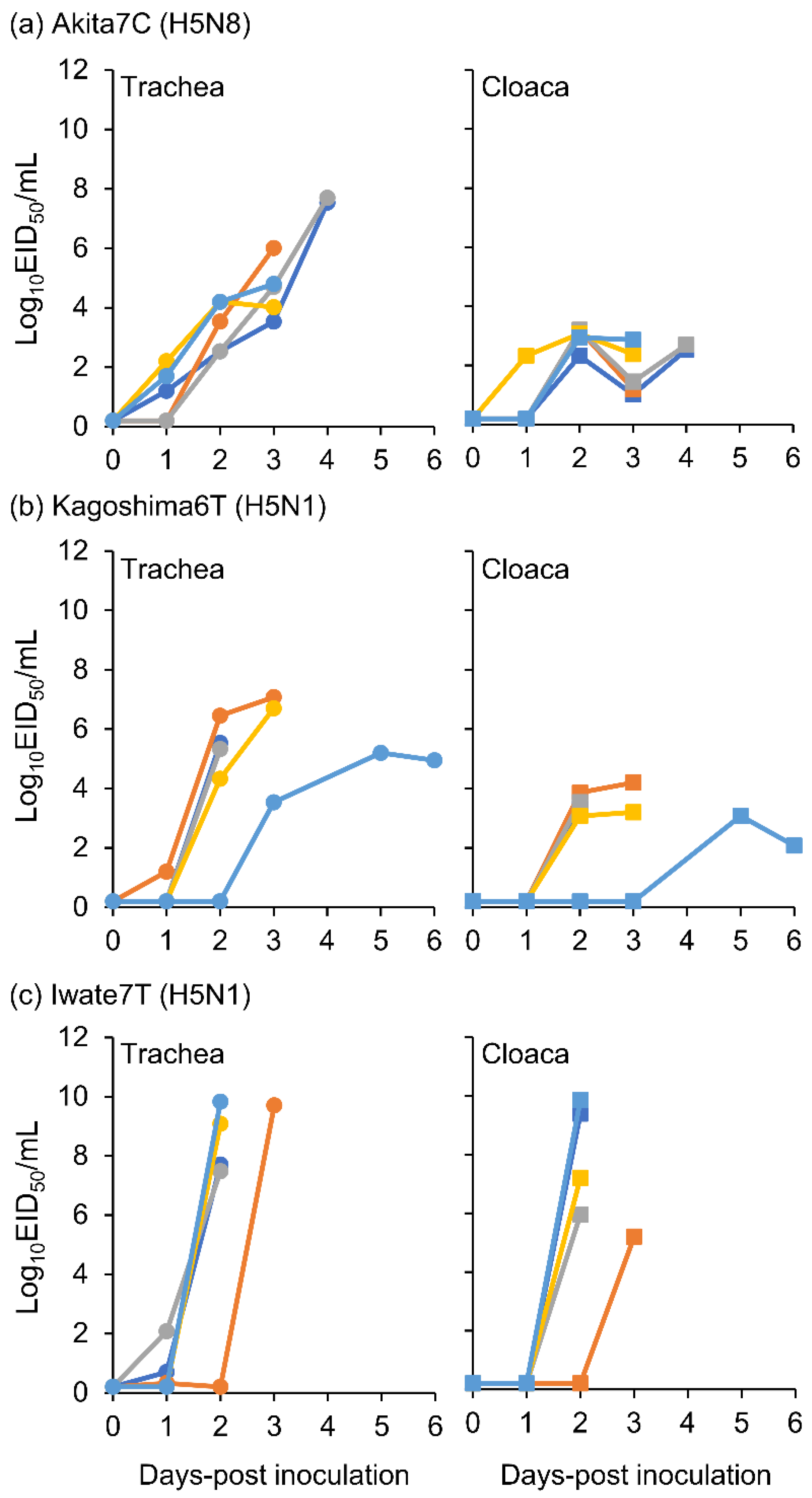 Viruses 15 00265 g002 Viruses 15 00265 g002
