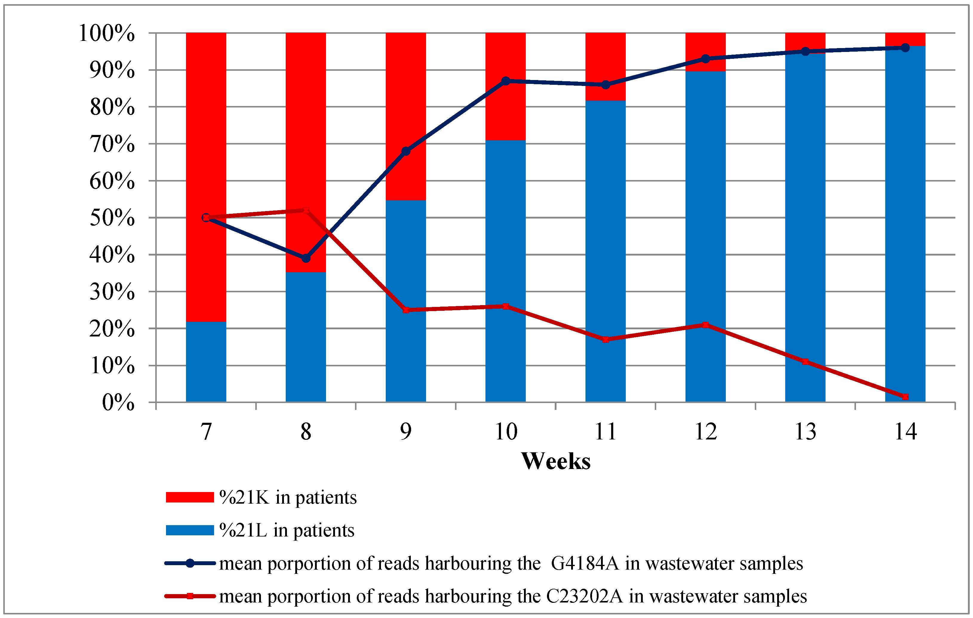 Viruses 15 00268 g005