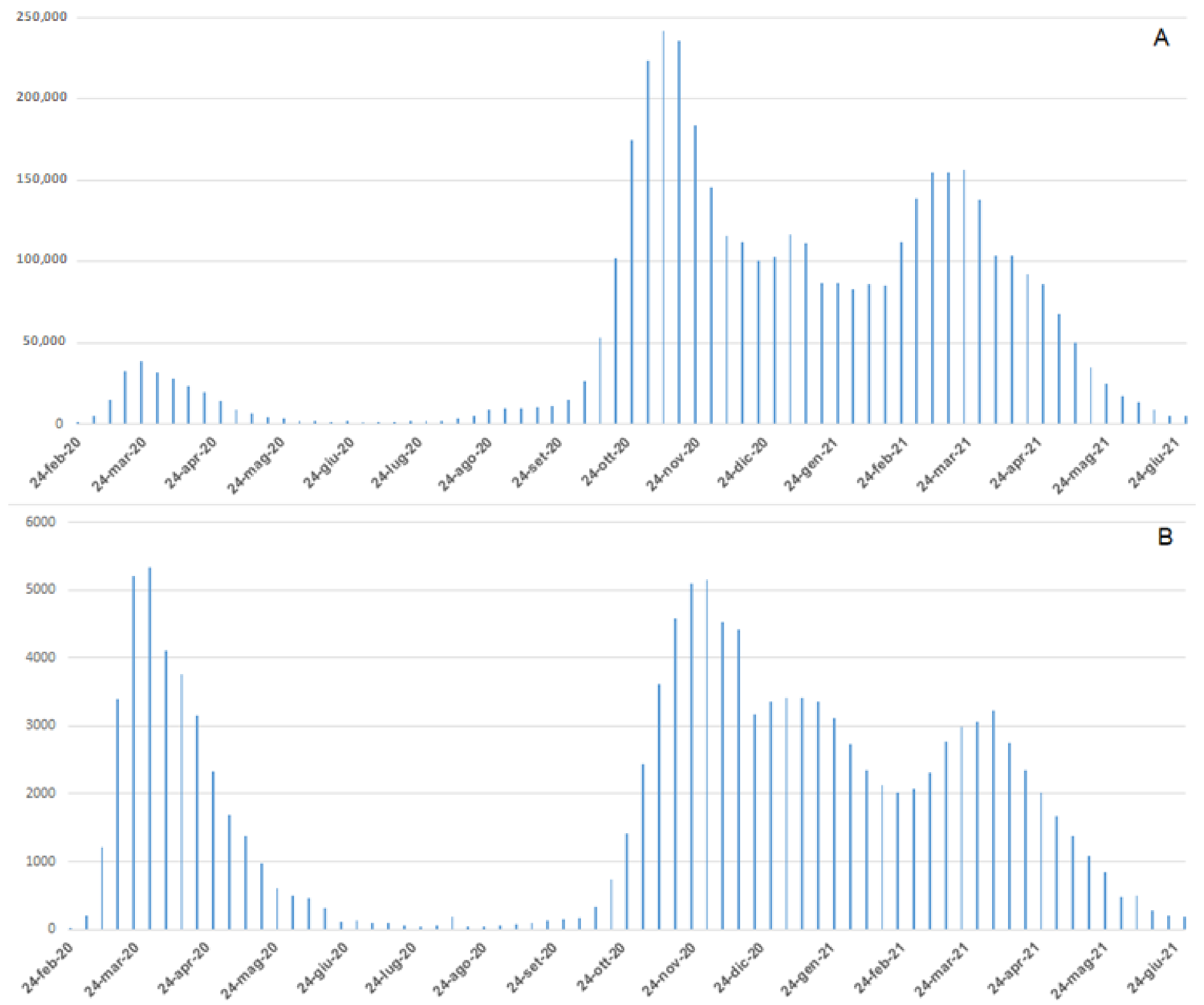 Viruses 15 00277 g001 Viruses 15 00277 g001