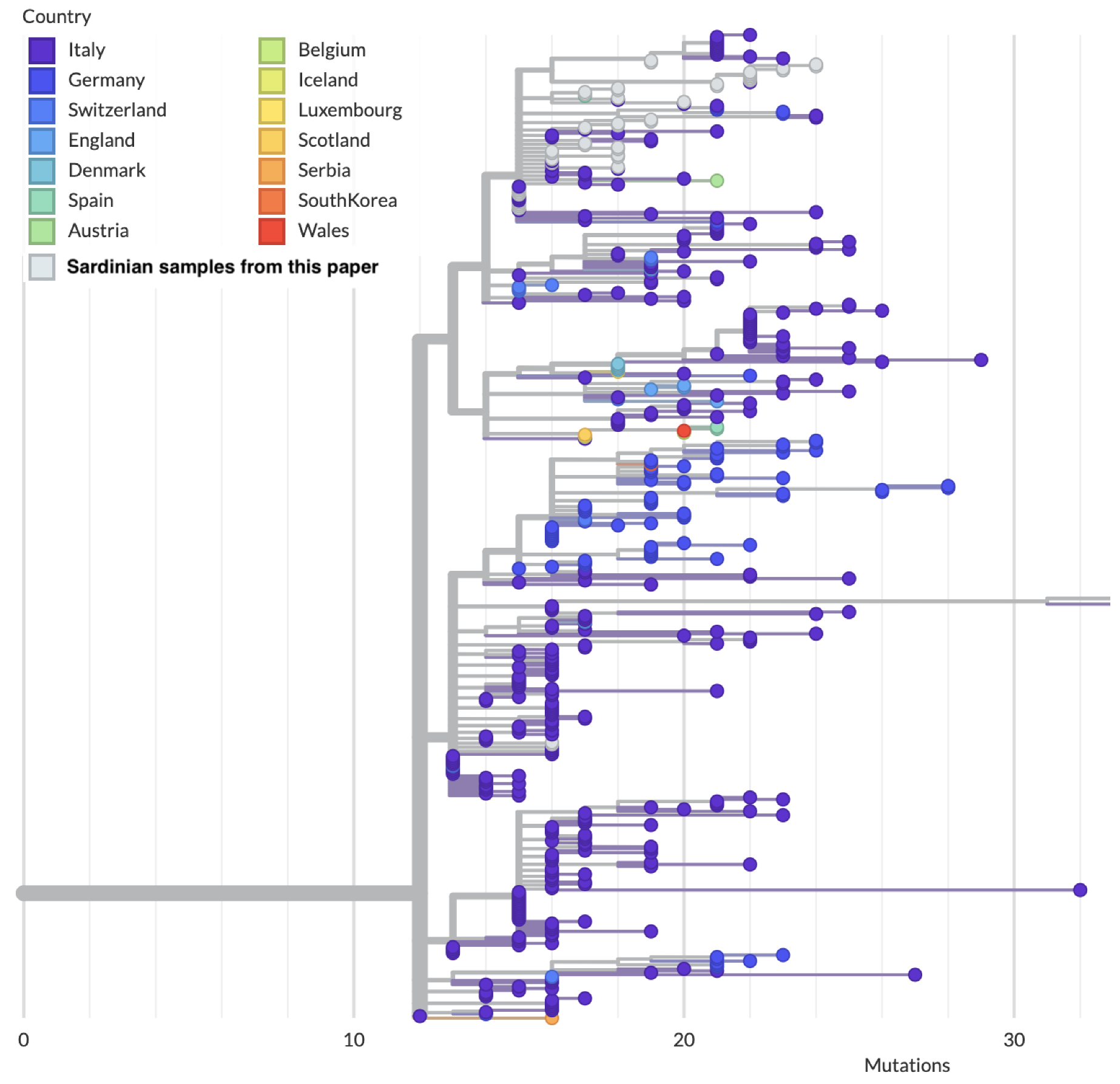 Viruses 15 00277 g006 Viruses 15 00277 g006