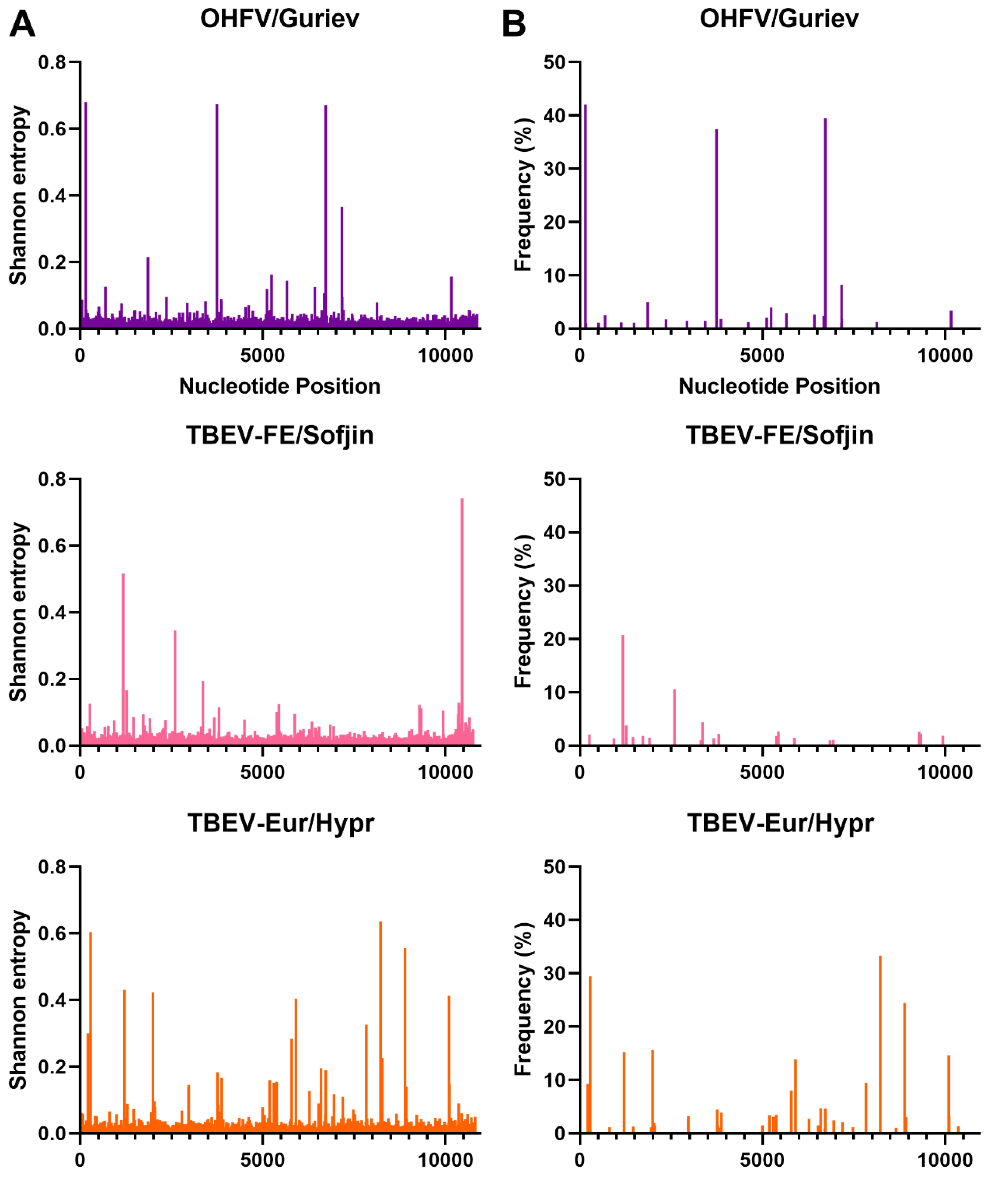 Viruses 15 00281 g004 Viruses 15 00281 g004