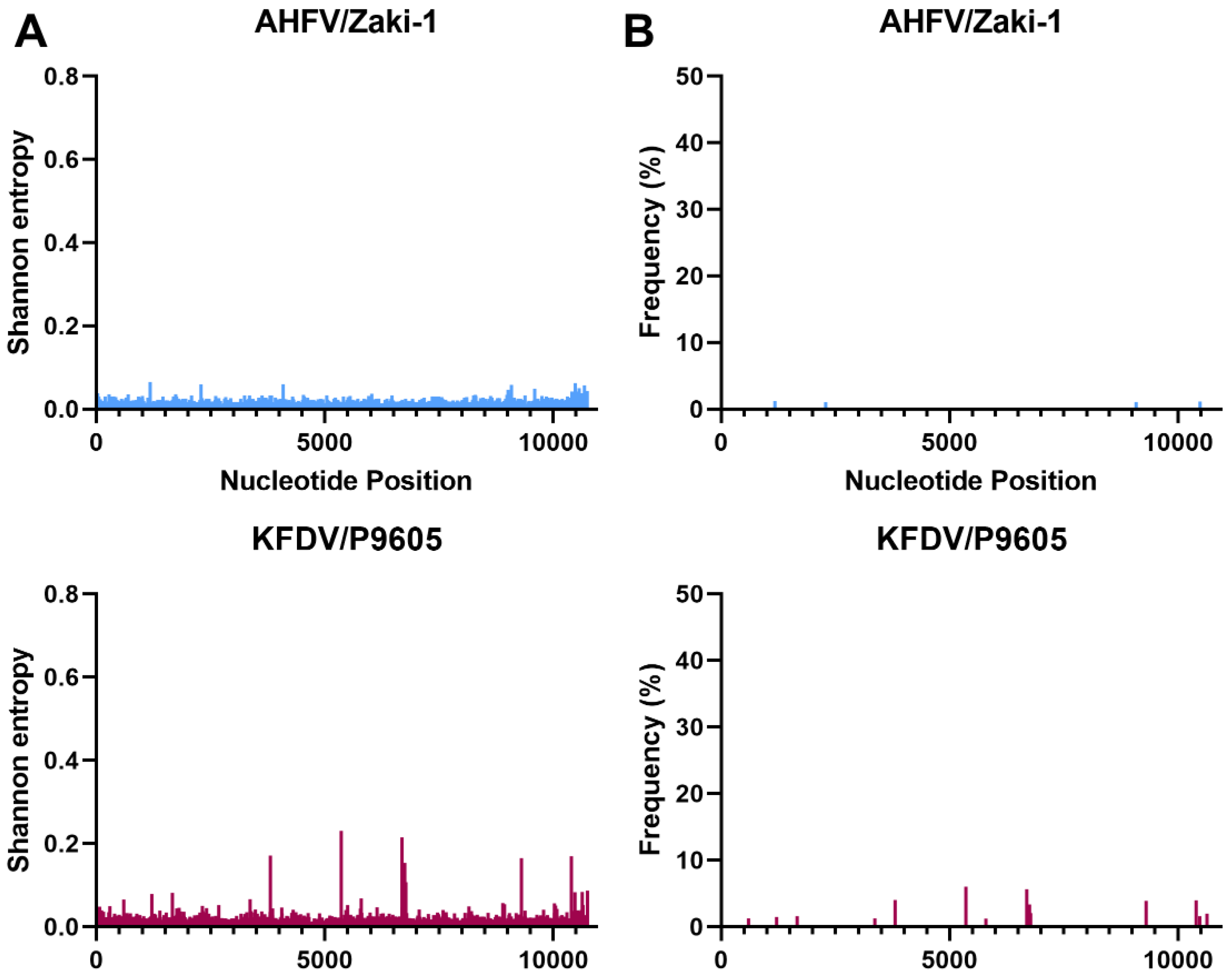 Viruses 15 00281 g005 Viruses 15 00281 g005