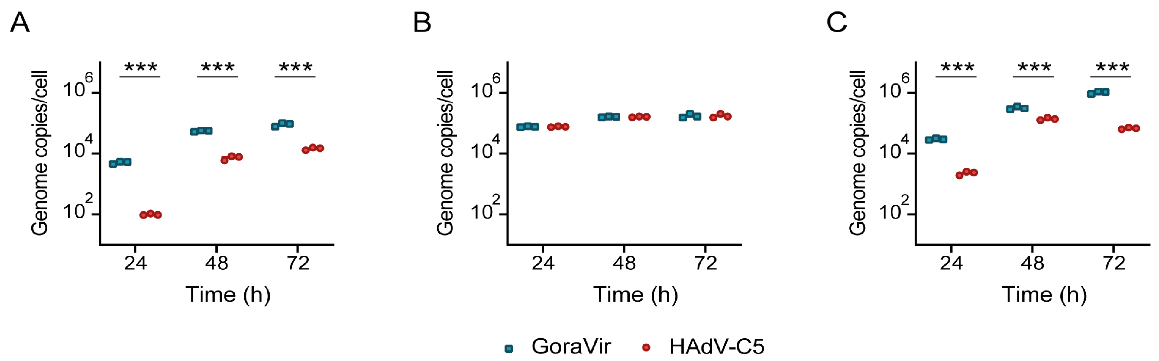 Viruses 15 00283 g003 Viruses 15 00283 g003