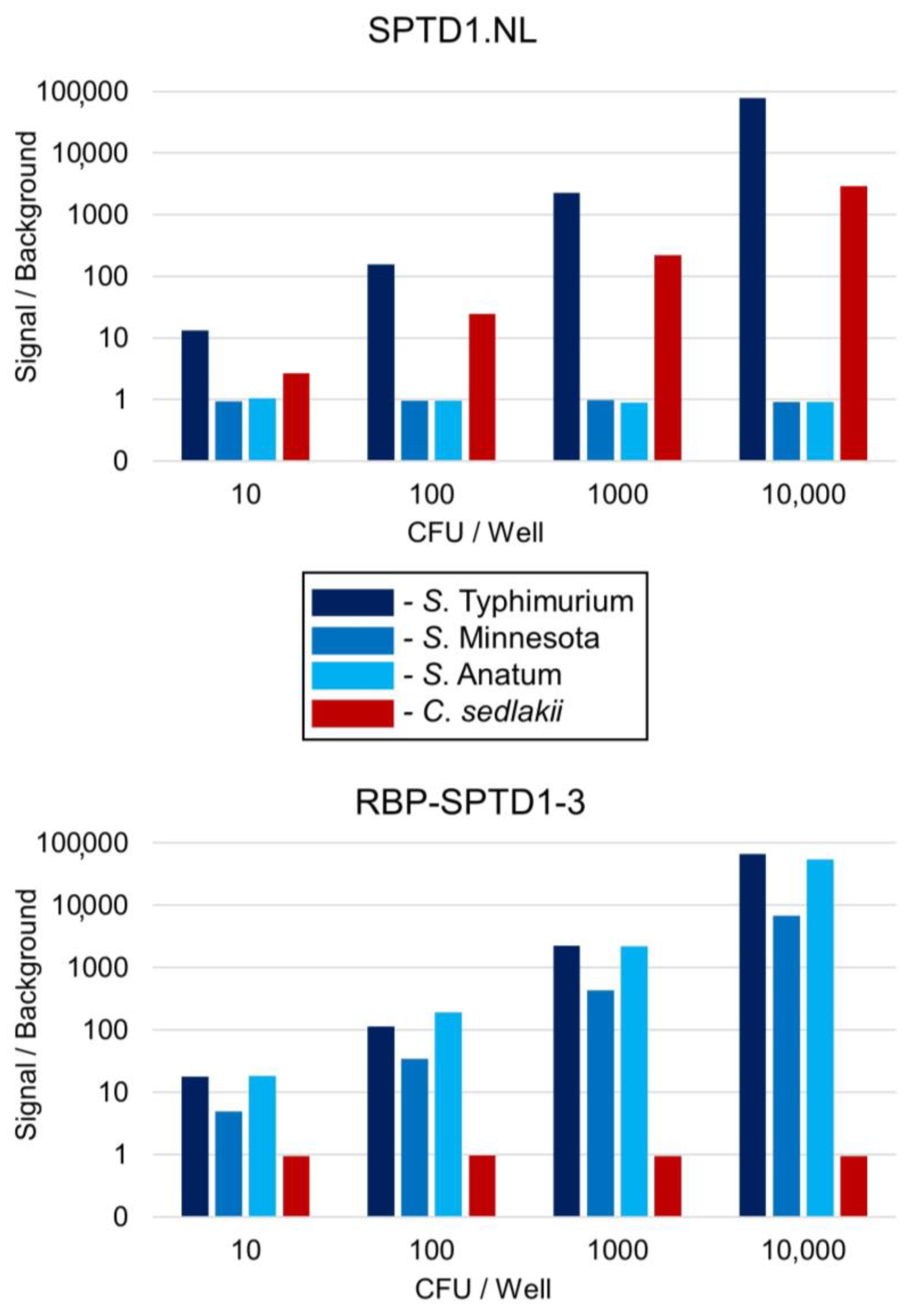 Viruses 15 00286 g005 Viruses 15 00286 g005