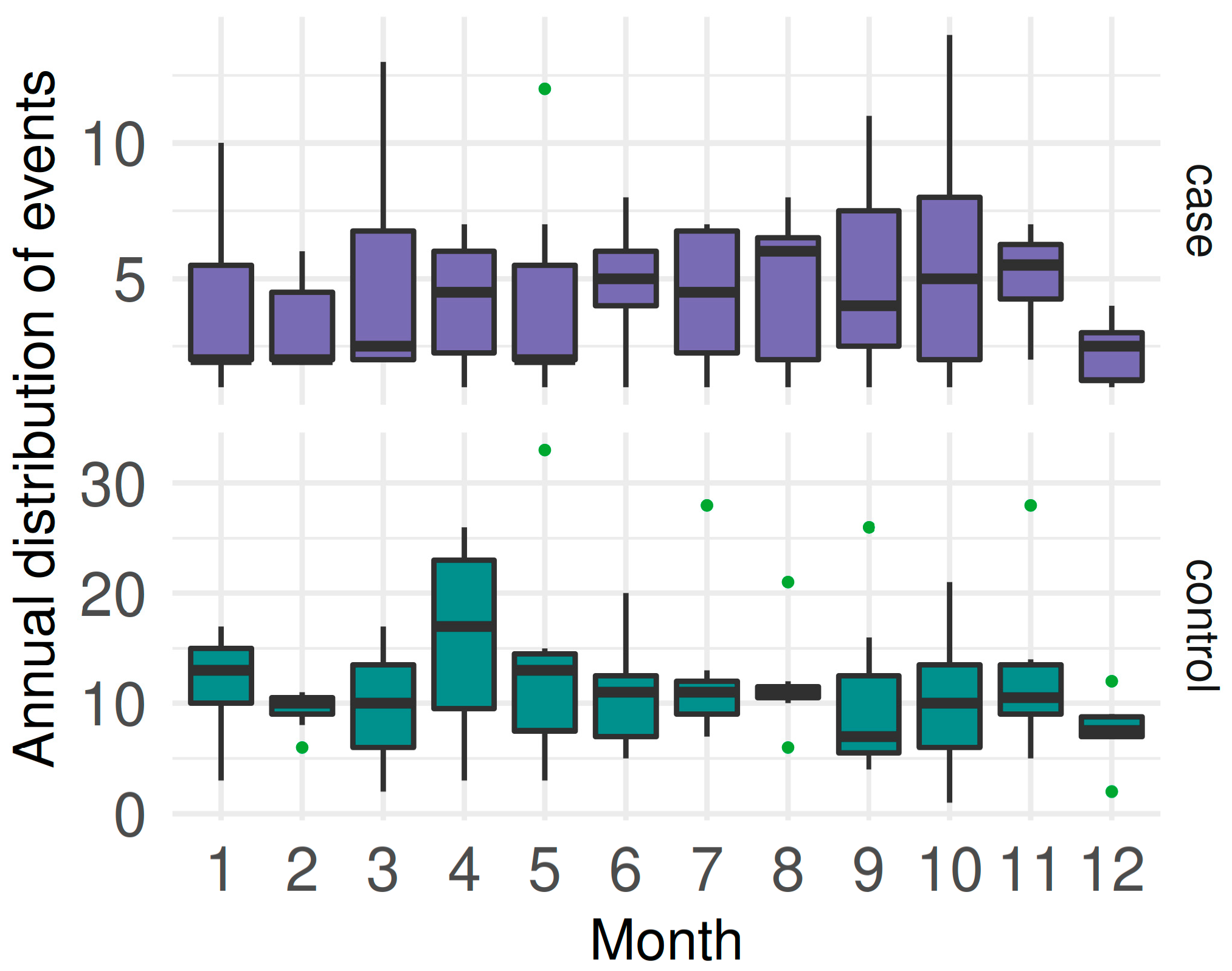 Viruses 15 00288 g003