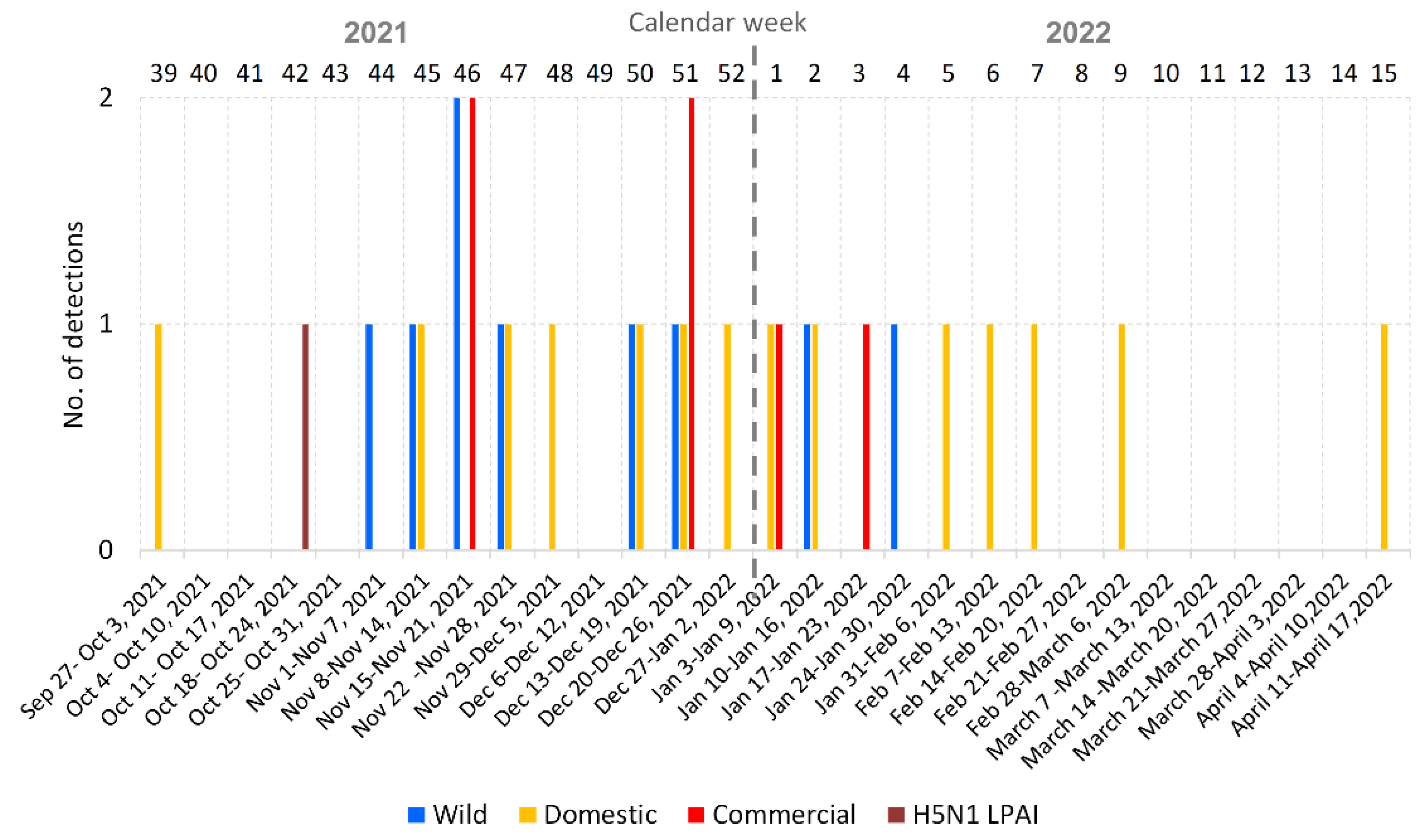 Viruses 15 00293 g001