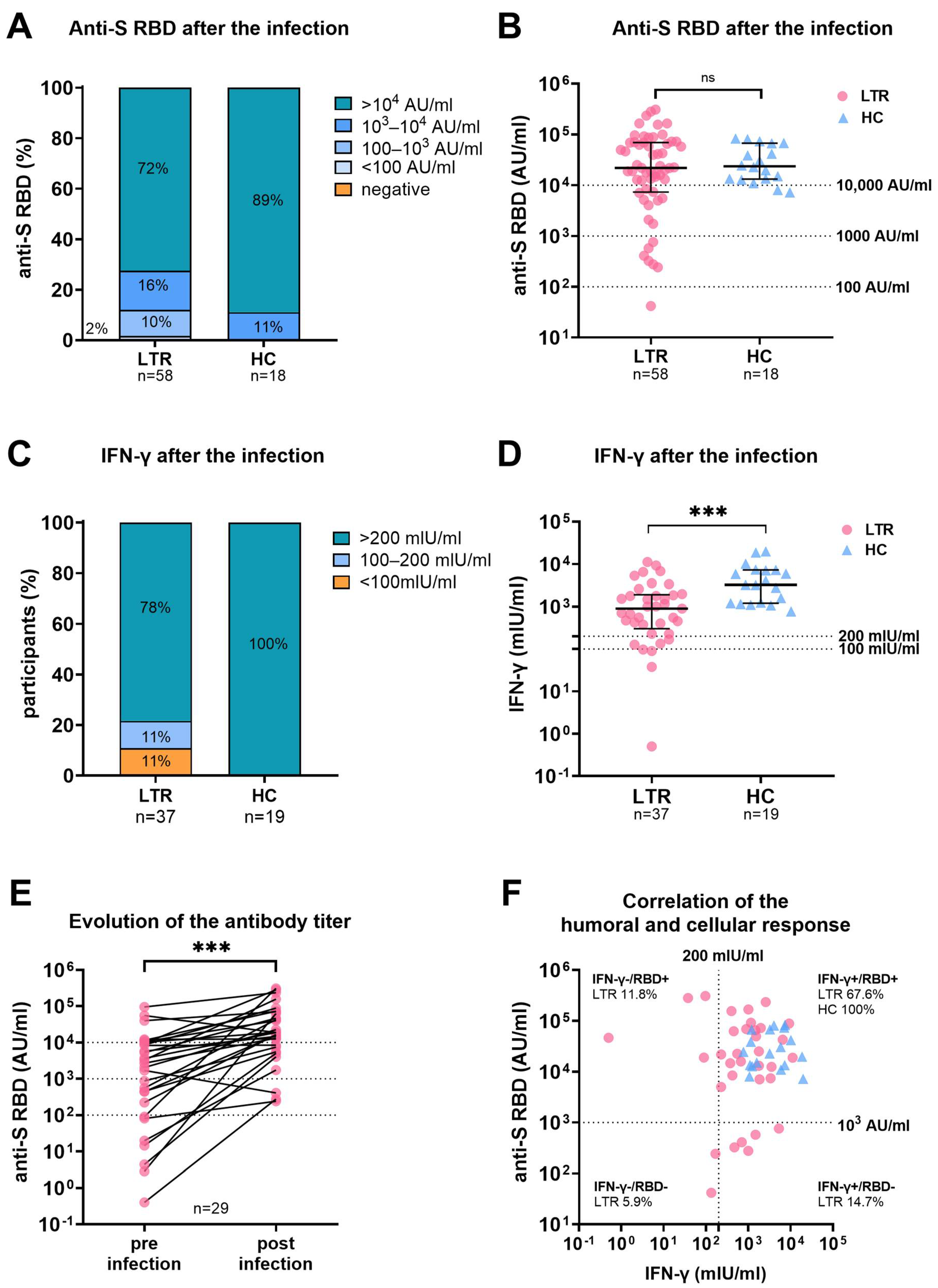 Viruses 15 00297 g002 550