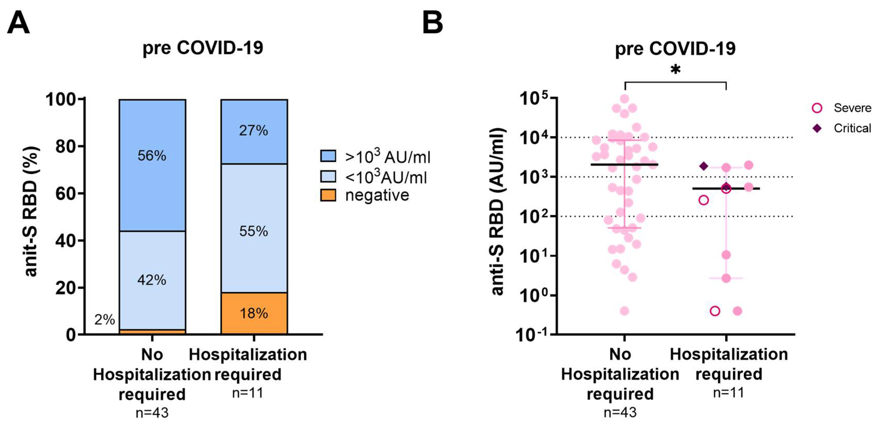 Viruses 15 00297 g003 550
