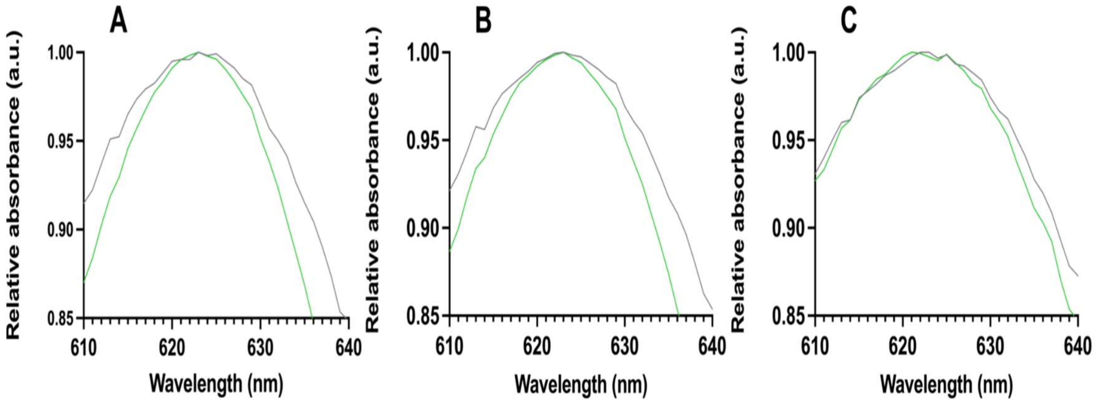 Viruses 15 00299 g003 Viruses 15 00299 g003