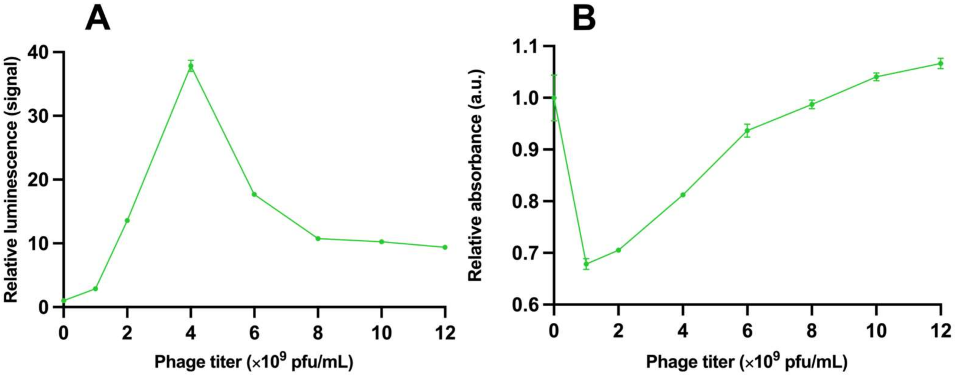 Viruses 15 00299 g005 Viruses 15 00299 g005