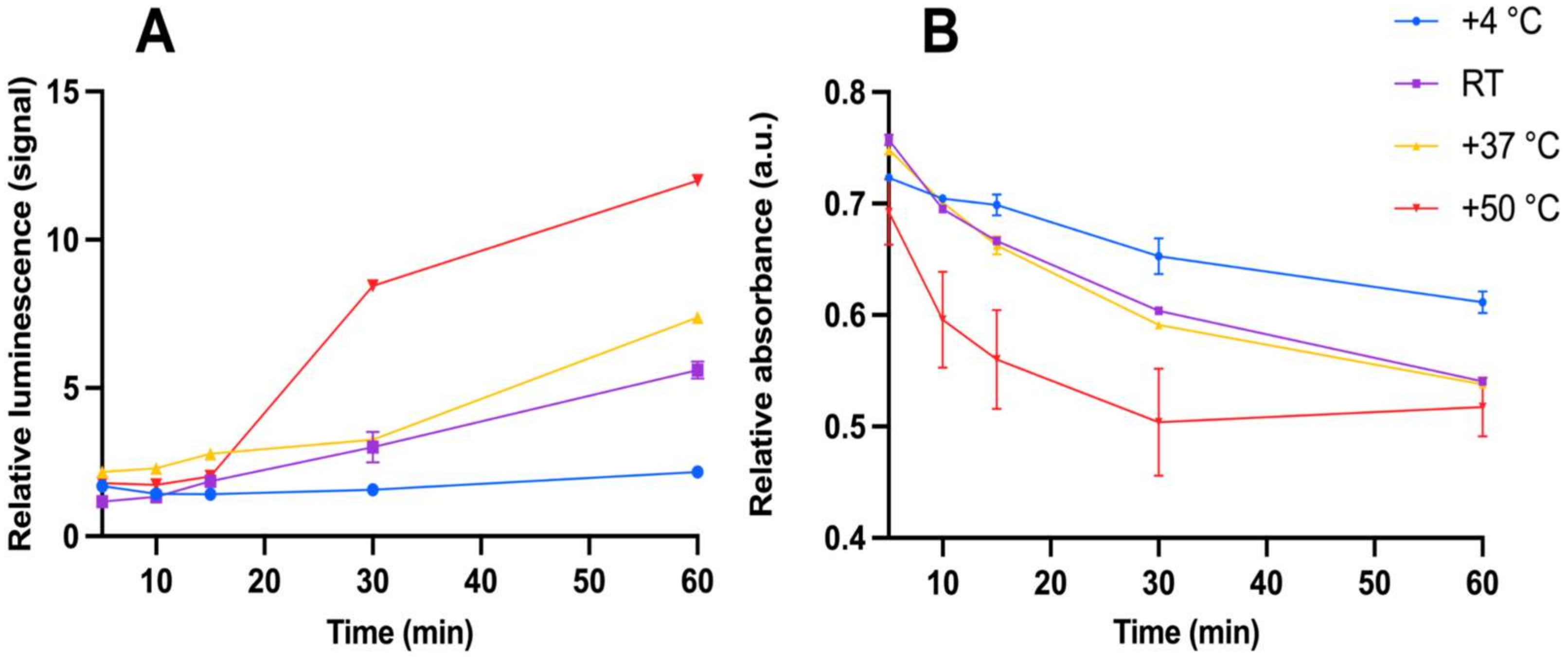 Viruses 15 00299 g007 Viruses 15 00299 g007