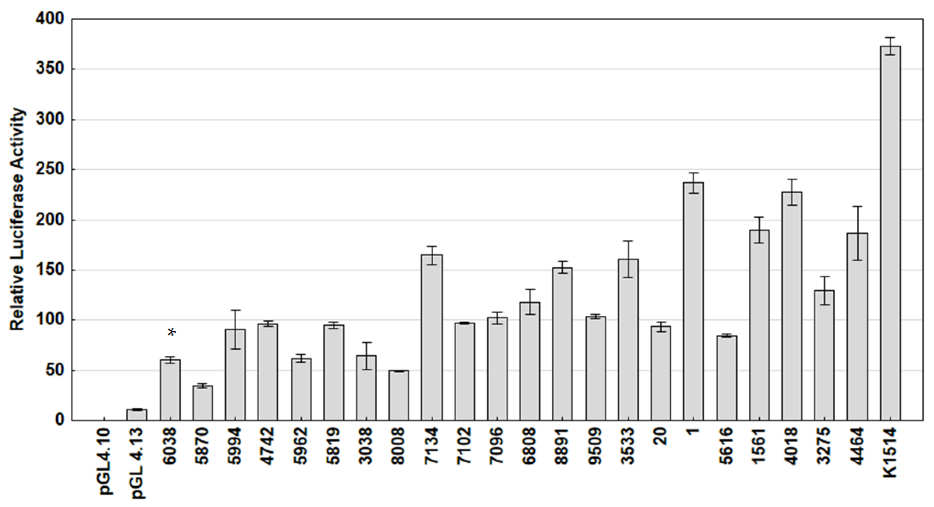 Viruses 15 00302 g003