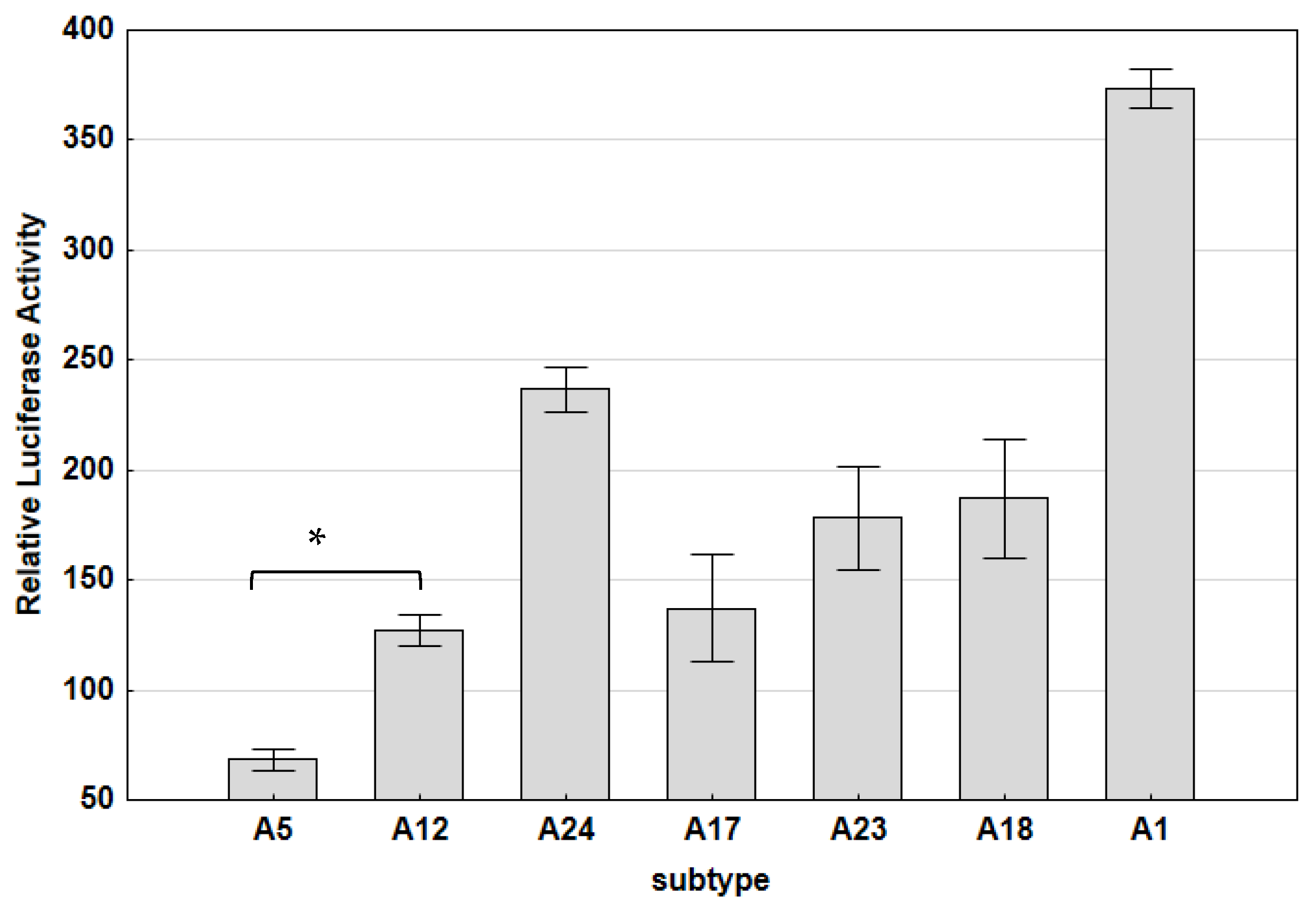 Viruses 15 00302 g004