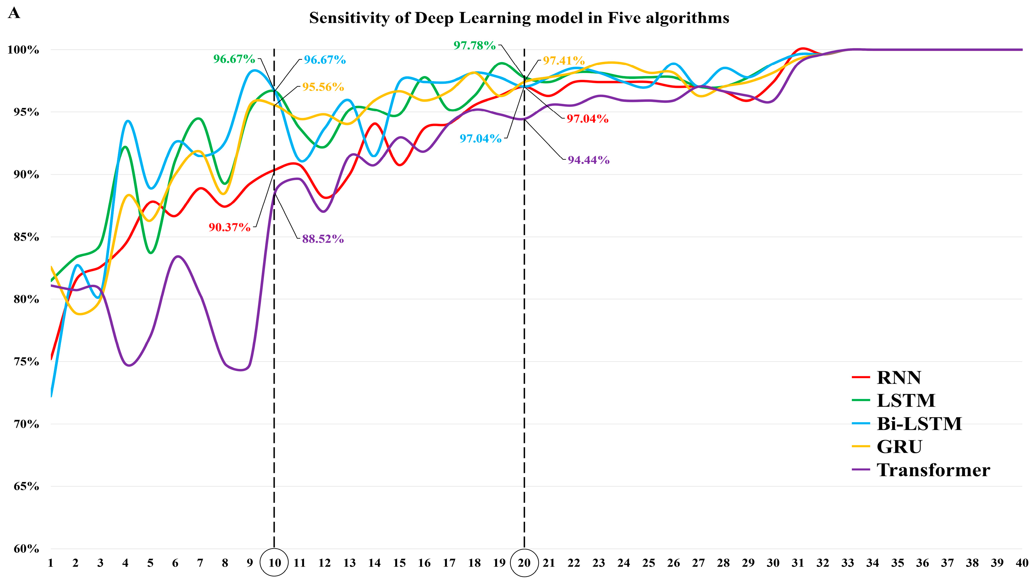 Viruses 15 00304 g004a Viruses 15 00304 g004a
