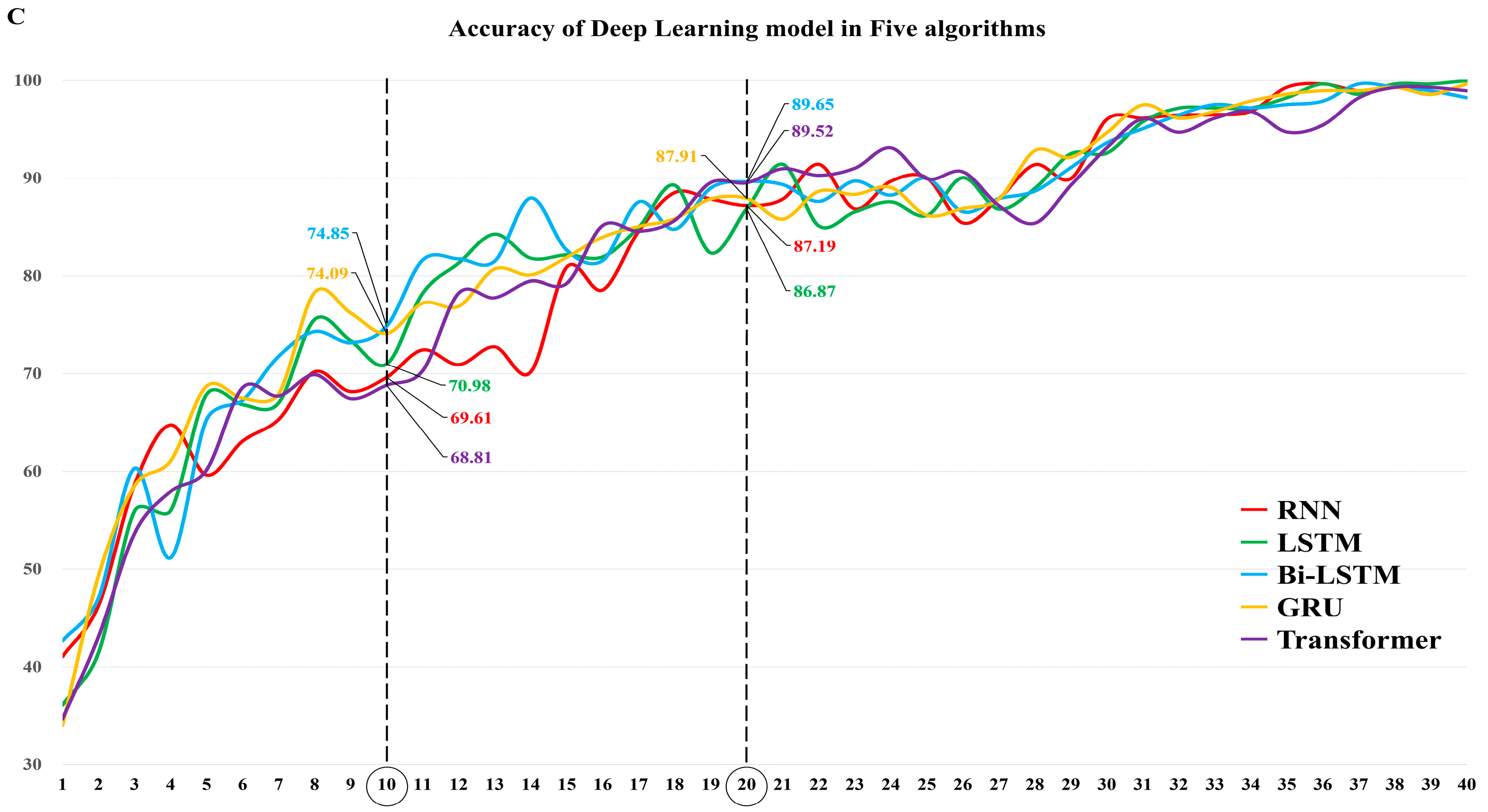 Viruses 15 00304 g005b Viruses 15 00304 g005b