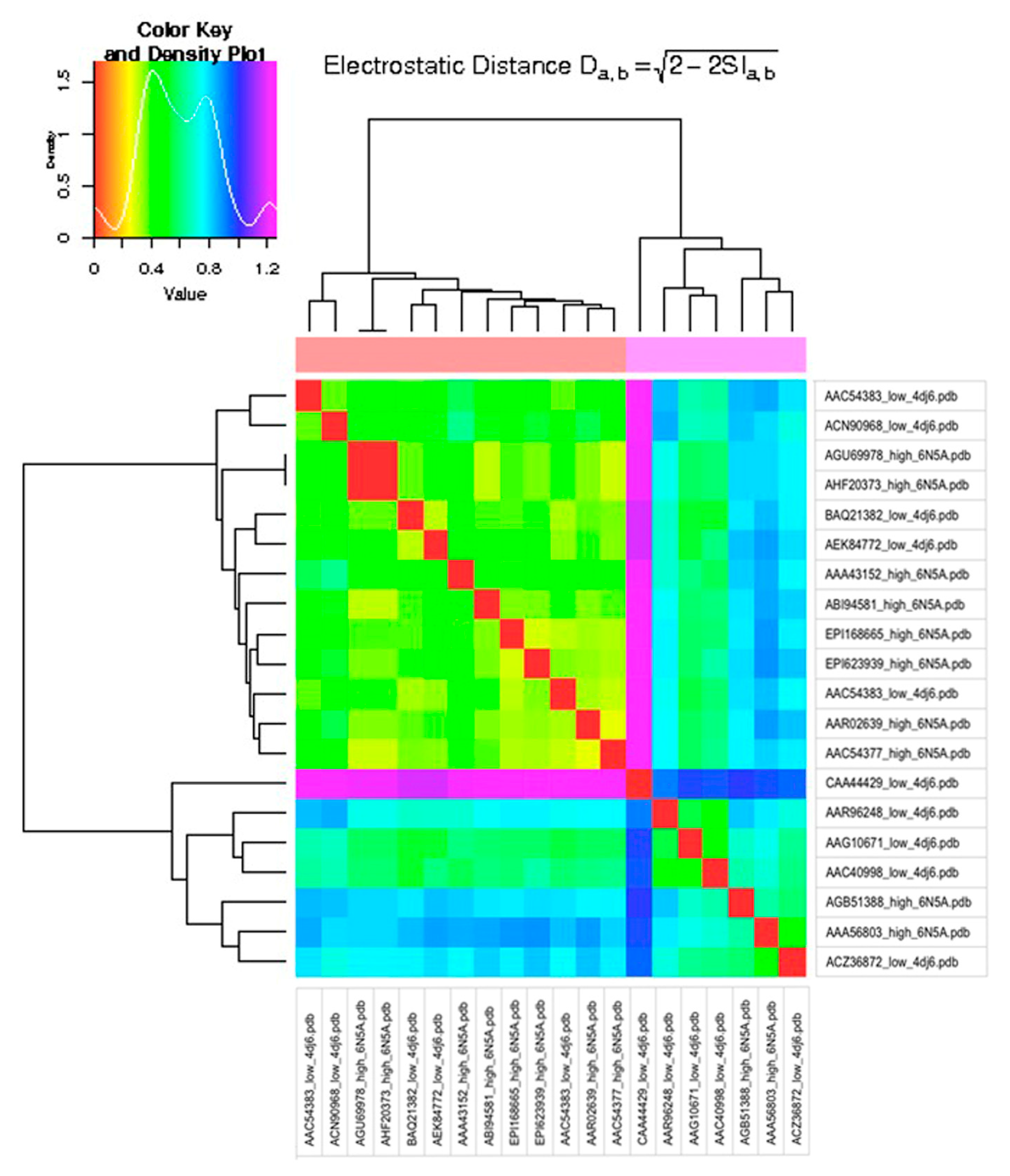 Viruses 15 00305 g002 Viruses 15 00305 g002