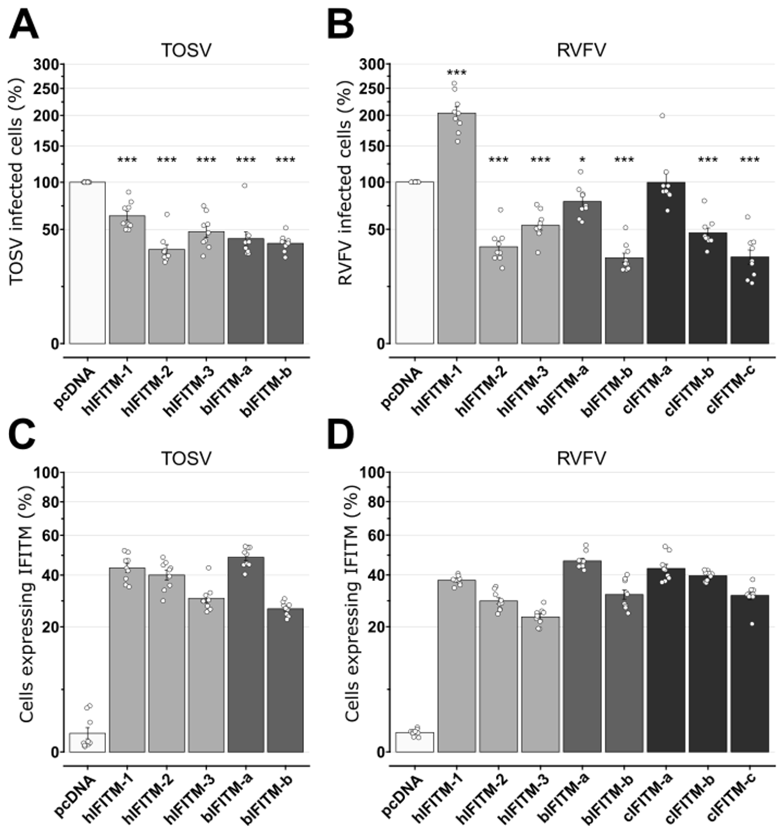 Viruses 15 00306 g005 Viruses 15 00306 g005