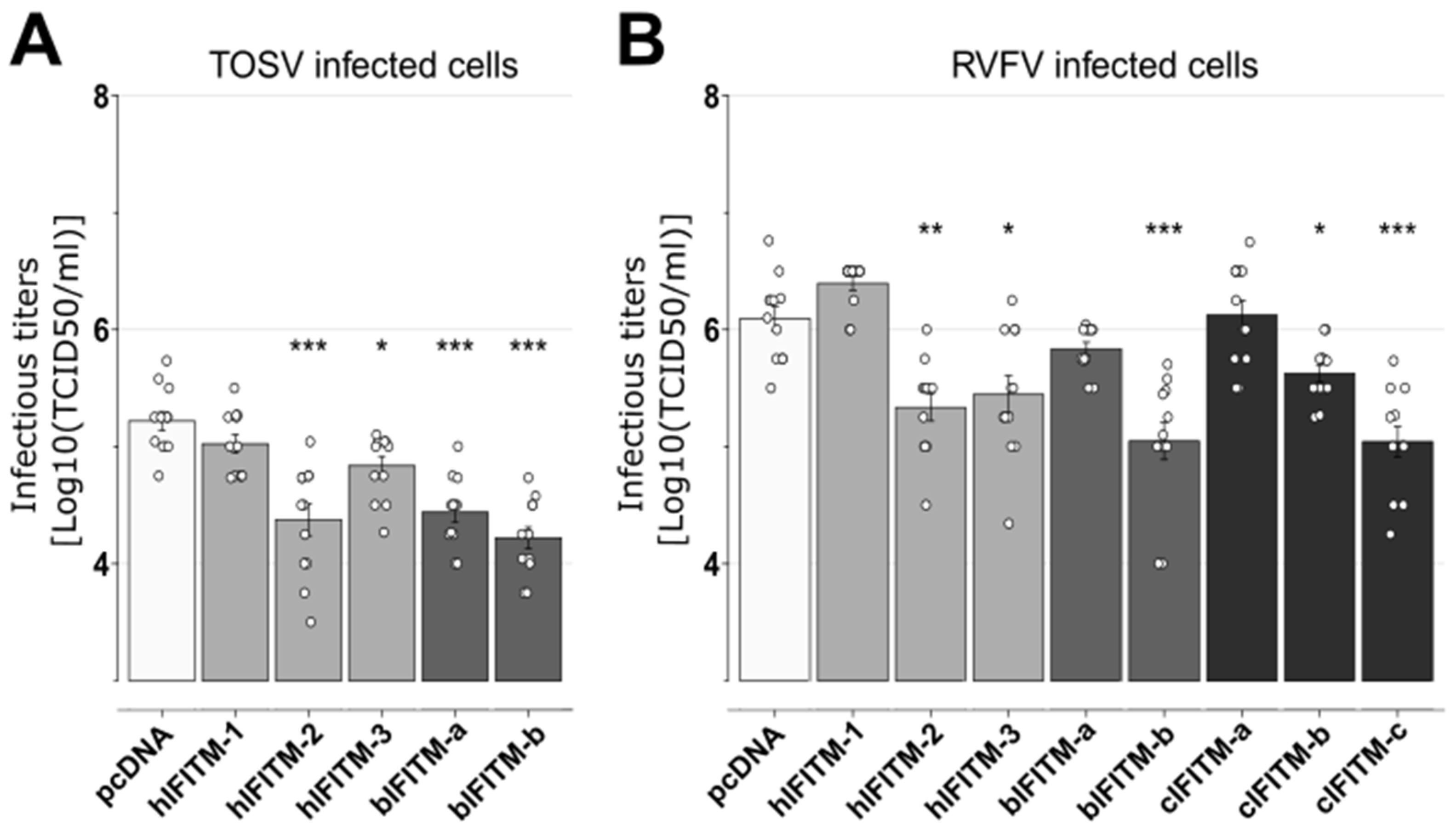 Viruses 15 00306 g006 Viruses 15 00306 g006