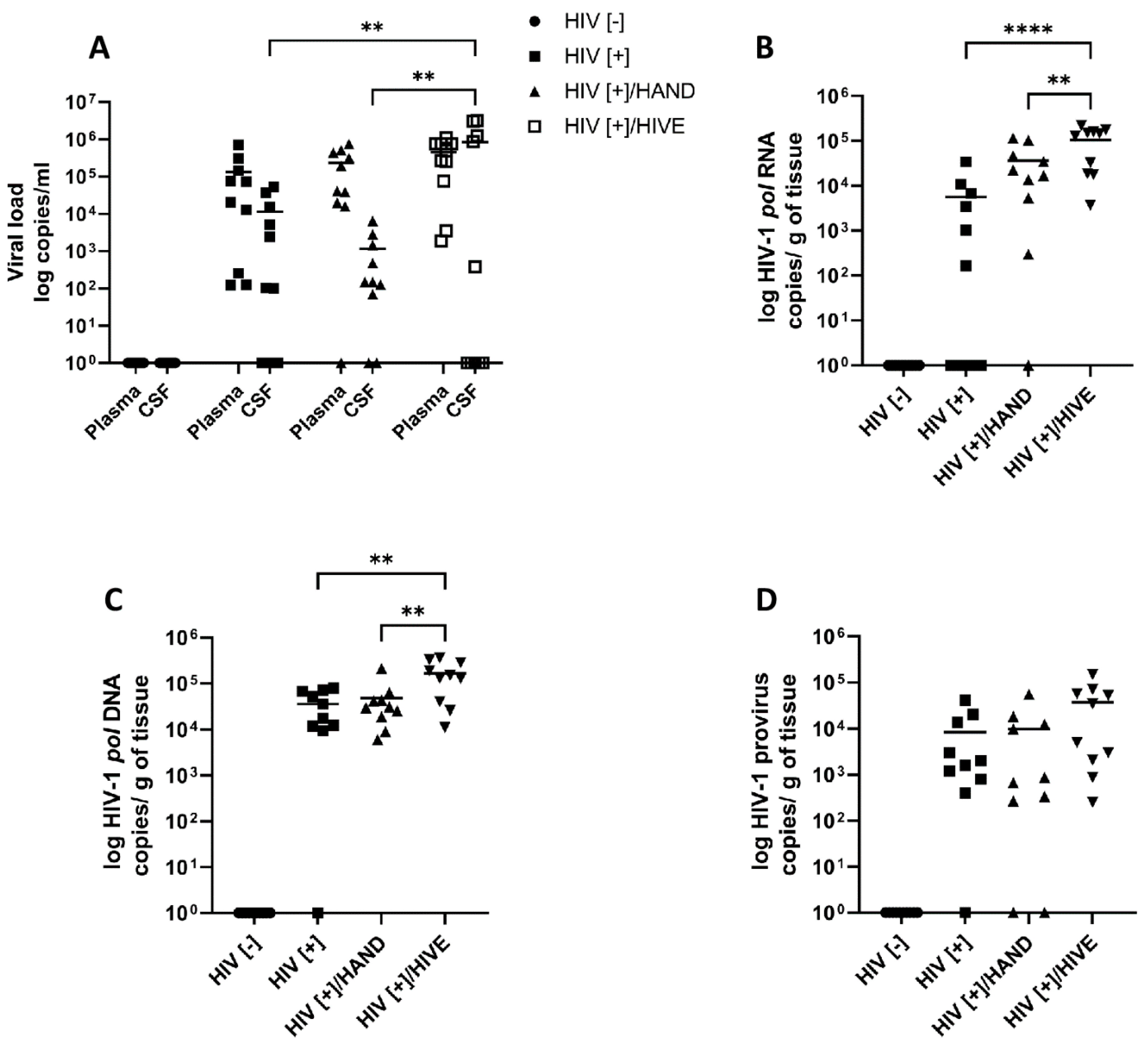 Viruses 15 00316 g001 Viruses 15 00316 g001
