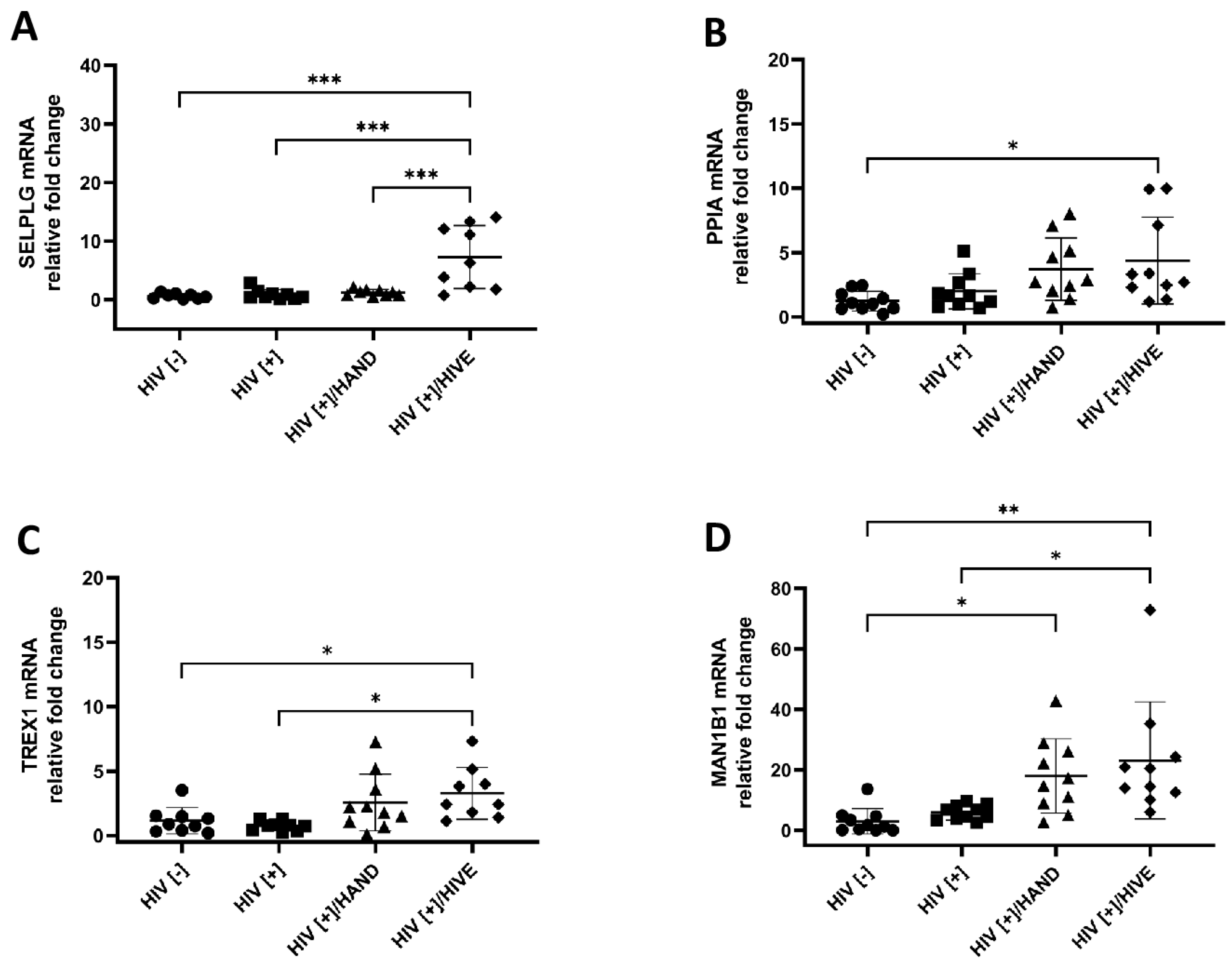 Viruses 15 00316 g006 Viruses 15 00316 g006